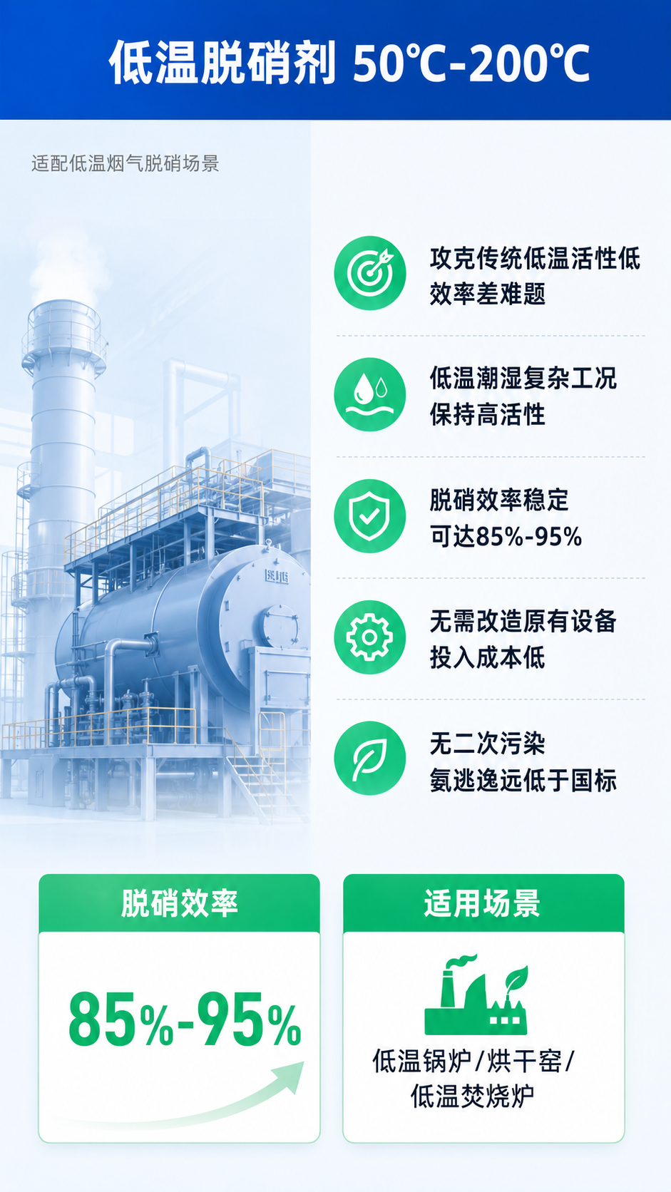 第一页：全温度段固态脱硝剂 · 全工况覆盖 高效超低排放 【核… - 图片创意预览