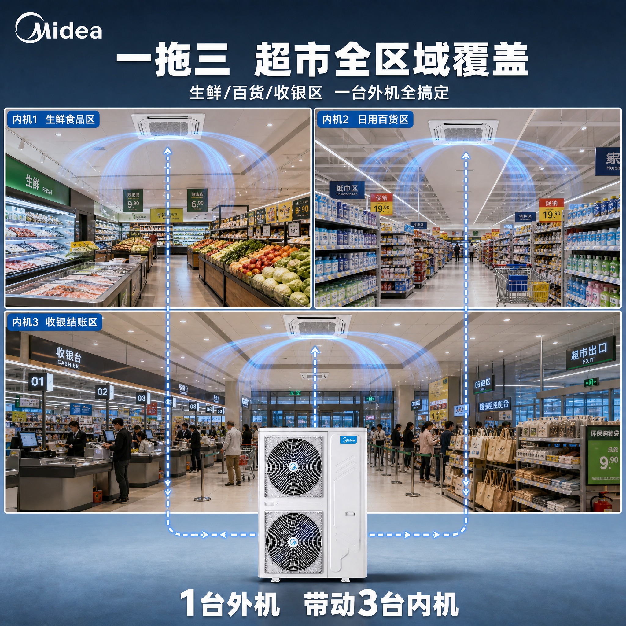 重新生成第二张一拖三图，改为同一地点（大型超市/购物中心）内的… - 图片创意预览