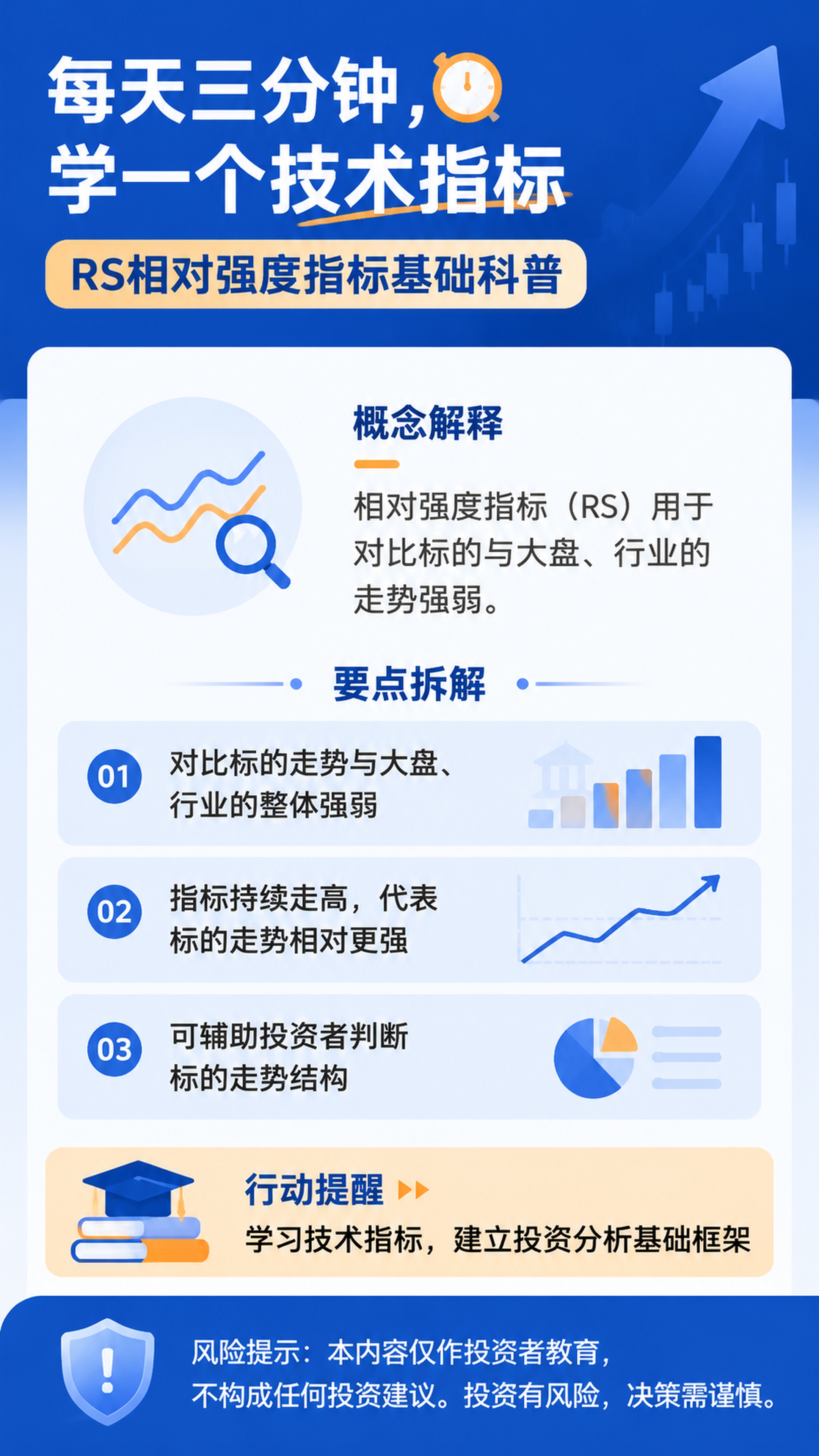 生成一张9:16竖版金融投教知识卡片海报，纯净无水印、无手机状… - 图片创意预览