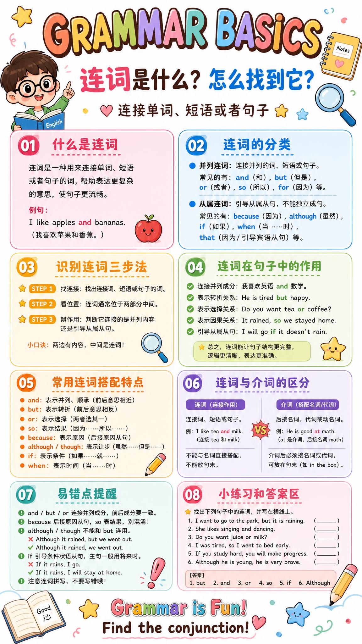 卡通手绘风格英语语法学习海报，白色背景，适合中小学生阅读，色彩… - 图片创意预览
