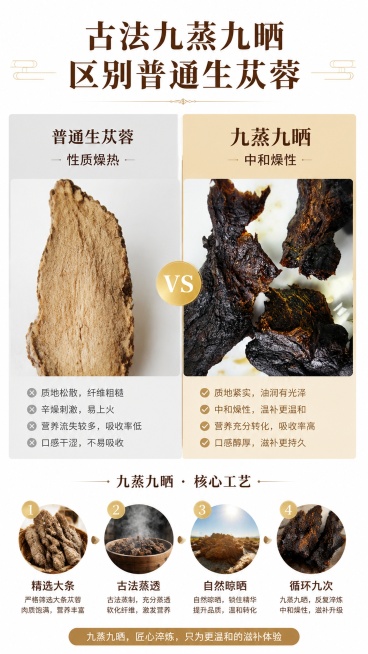 [第3屏] 工艺对比屏，古法九蒸九晒对比普通生苁蓉，突出产品工艺优势。本屏使用【图3】展示成品质地。
[氛围/风格] 清晰对比版式，简约高级，科学直观，商业设计质感。
[元素布局] 画面左右分栏对比，预览效果
