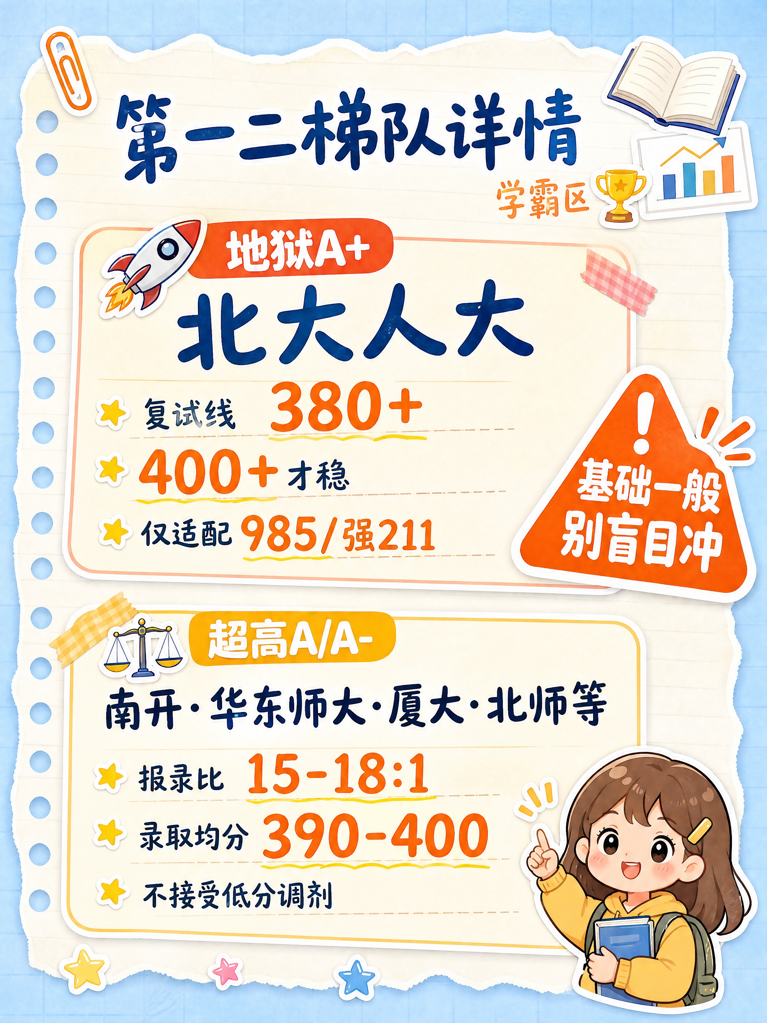 小红书笔记内页，清新手绘校园笔记风，动画手账拼贴风格，与封面统… - 图片创意预览