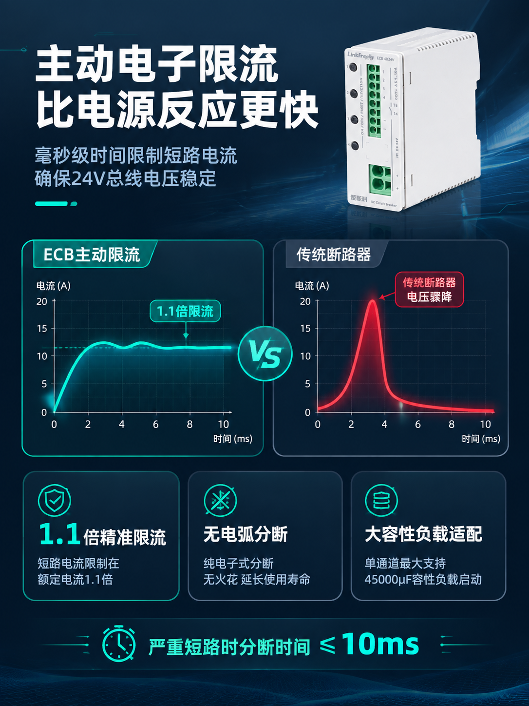 [商品] 使用【图5】四通道电子断路器侧面斜视图；保留白色外壳… - 图片创意预览