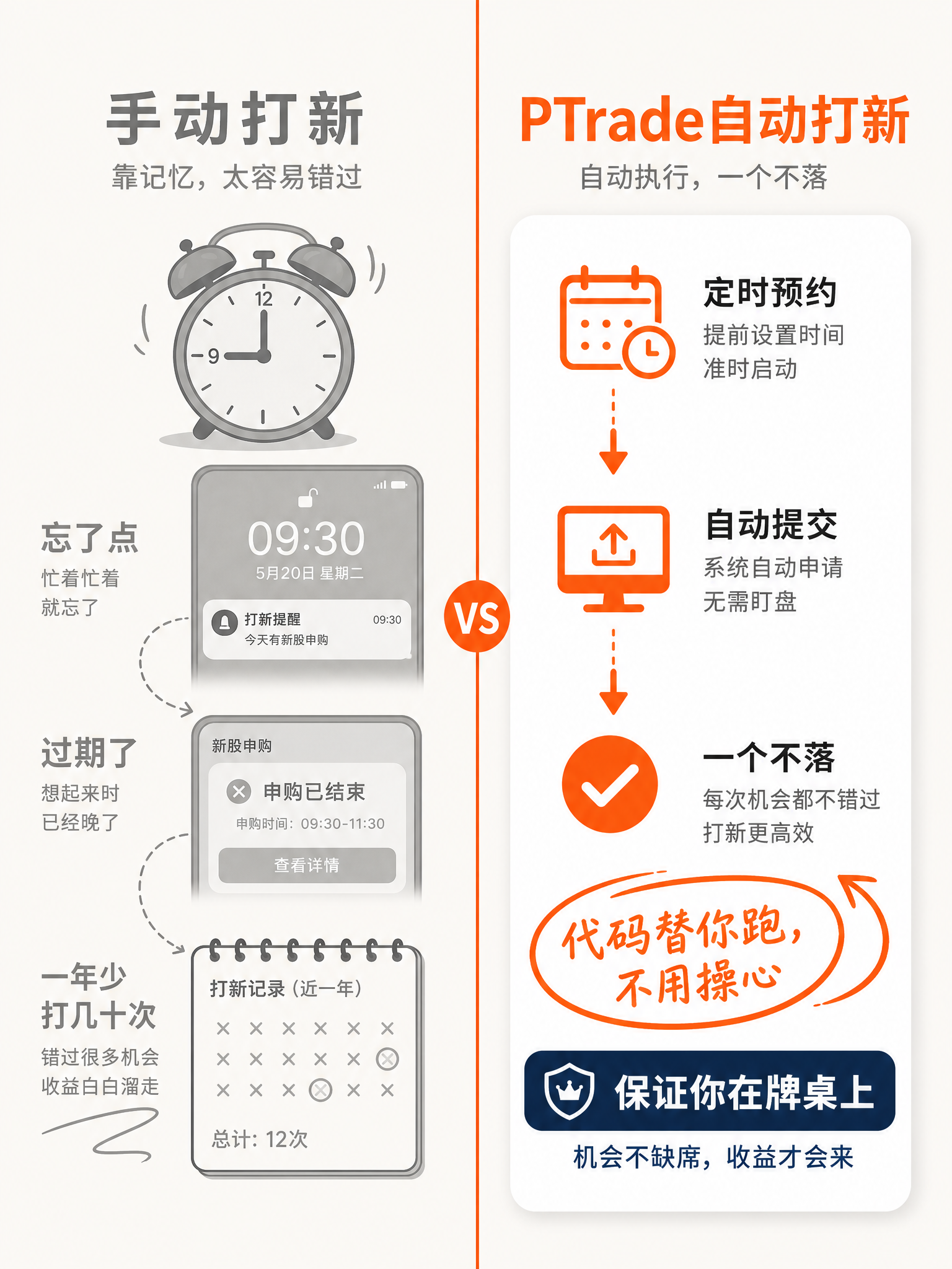 竖版竖构图信息图表，3:4比例，满版构图，左右两栏等高均匀分布… - 图片创意预览