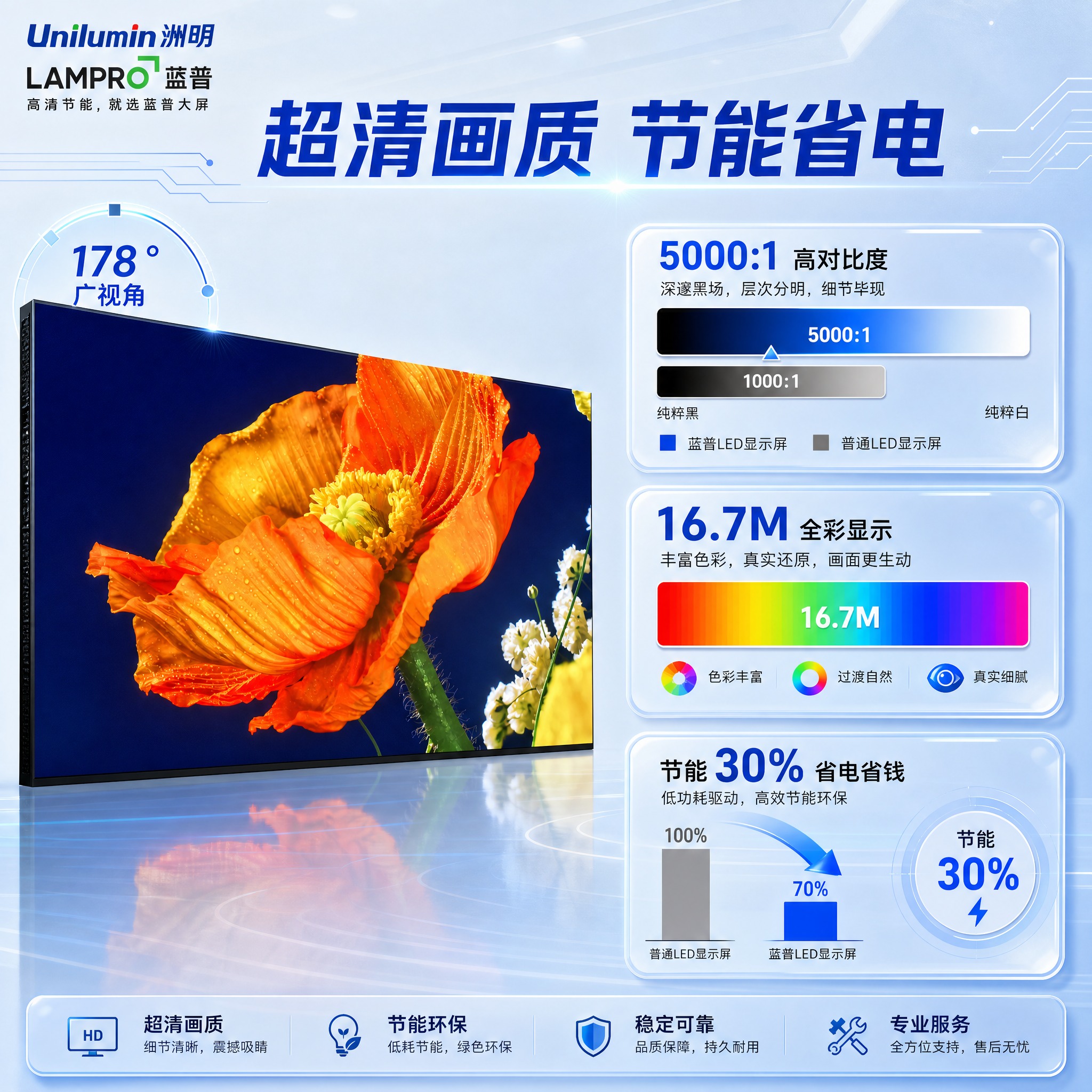 [主图-2] 洲明蓝普LED显示屏核心价值与关键卖点图，突出超… - 图片创意预览