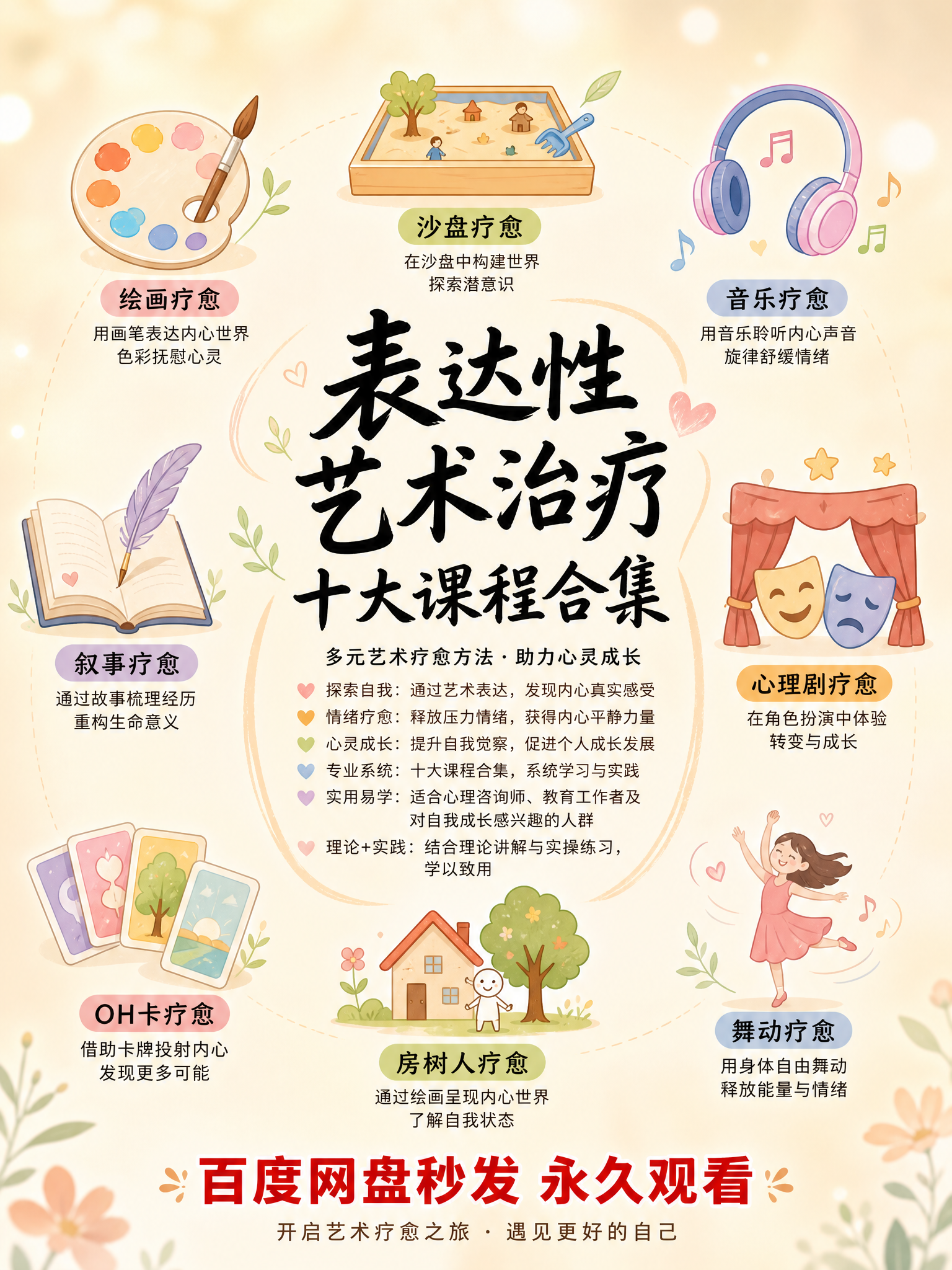 3:4竖版小红书宣传海报，柔和奶油渐变浅米色朦胧虚化背景，简约… - 图片创意预览
