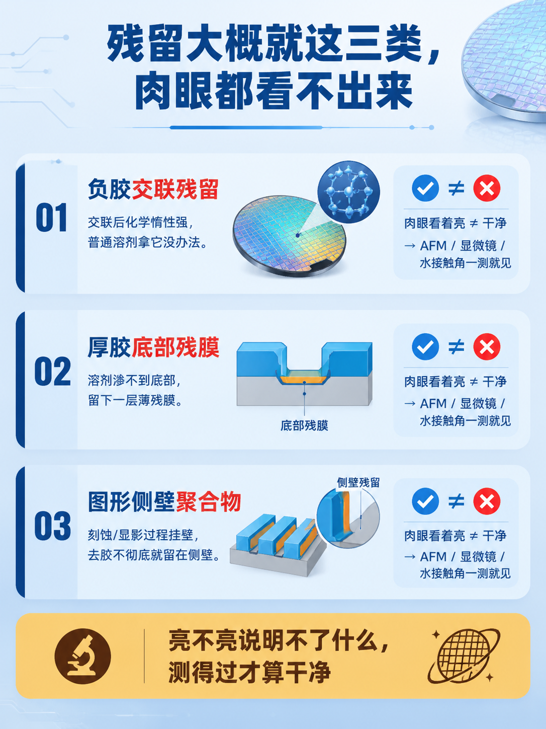 晶圆去胶三类残留总览科普海报，扁平插画风格，科技感专业简洁。背… - 图片创意预览