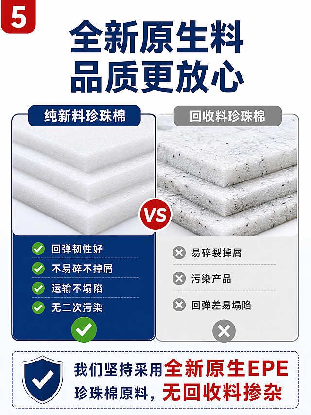[第5屏] 纯新料品质保障，左上角标注序号"5"。
[氛围/风格] 红蓝对比商务风，通过对比突出品质优势，专业可信。
[元素布局] 顶部大标题，下半部分左右分栏对比：左侧展示"纯新料珍珠棉"，右侧展示"回收料珍珠棉"，通过直观对比展示差异，下方总结品质优势，保留珍珠棉白色材质特征。
[光影质感] 整体布光均匀，对比区域明暗区分清晰，产品纹理真实可见。
[配色色系] 全局底色：#FFFFFF（纯白）；主配色：#0F3475（深蓝）+ #CD1919（红色）；辅助色：#F5F8FC（浅蓝背景）；合格用绿色标注，不合格用浅灰标注。
[视角构图] 纵版对称对比构图，标题在上，对比在下，信息直观。
[文字版式] 左上角红色圆角框标注序号"5"；顶部深蓝色大标题加粗："全新原生料 品质更放心"；左侧新料卖点：回弹韧性好，不易碎不掉屑，运输不塌陷，无二次污染；右侧回收料缺点：易碎裂掉屑，污染产品，回弹差易塌陷；总结文案："我们坚持采用全新原生EPE珍珠棉原料，无回收料掺杂"，重点信息红色加粗，排版宽松适配手机阅读。
[比例分辨率] 3:4竖版比例，4K分辨率，文字清晰可辨。
[负向提示词] 产品变形，文字错乱，排版拥挤，颜色杂乱，水印，文字过小看不清。