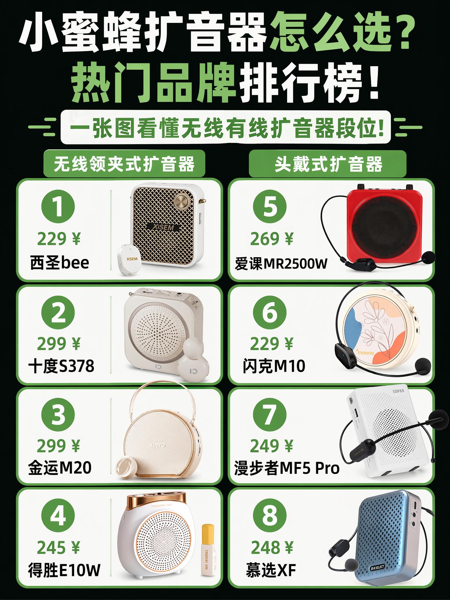 这是一张小蜜蜂扩音器热门品牌排行榜海报，采用写实信息图表风格，… - 图片创意预览