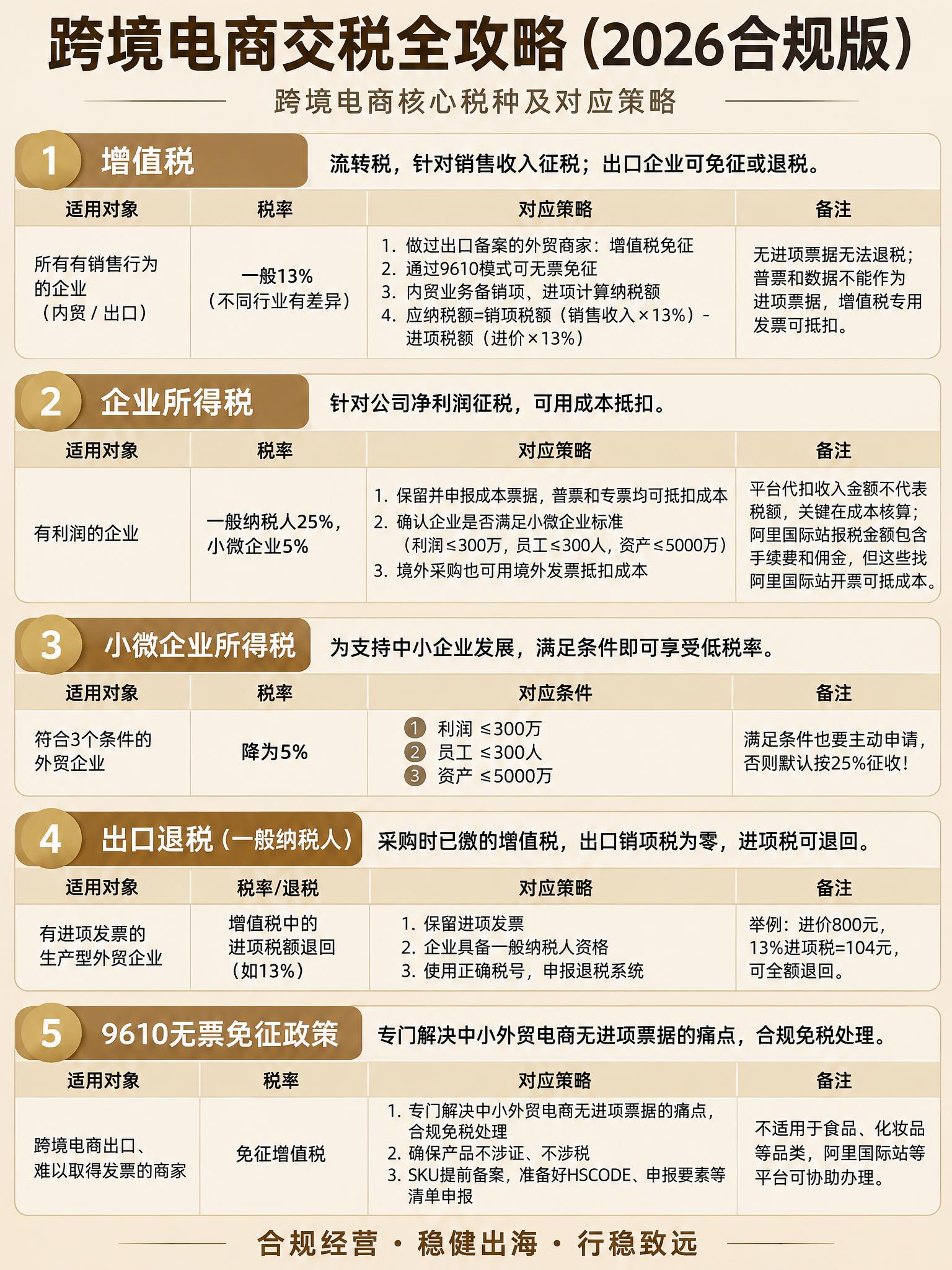 3:4竖版小红书跨境财税干货海报，简约高级商务表格风，浅米杏色… - 图片创意预览