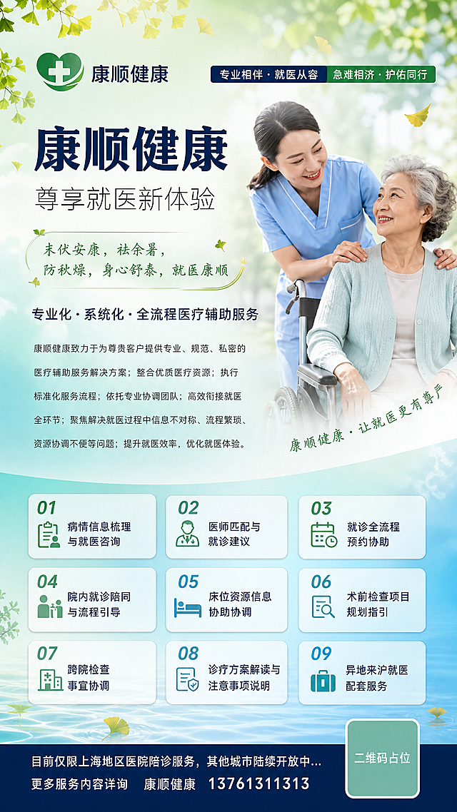 参考提供的医疗陪诊海报版式骨架，制作一张末伏节气主题的康顺健康陪诊服务竖版海报。保留参考图的整体版式结构：顶部logo+品牌名+标语条、左侧大标题+副标题+服务介绍、右侧人物场景、中部9项服务网格、底部深蓝底栏+二维码+电话。

替换内容：
1. 品牌名全部替换为「康顺健康」，slogan「专业相伴·就医从容 急难相济·护佑同行」保留
2. 主标题「康顺健康」，副标题「尊享就医新体验」
3. 融入末伏节气元素：背景加入夏末秋初的柔和氛围（浅绿到浅蓝渐变，带初秋树叶、清凉水汽感），节气祝福语「末伏安康，祛余暑，防秋燥，身心舒泰，就医康顺」
4. 服务定位语：「专业化·系统化·全流程医疗辅助服务」
5. 服务介绍文字：康顺健康致力于为尊贵客户提供专业、规范、私密的医疗辅助服务解决方案；整合优质医疗资源；执行标准化服务流程；依托专业协调团队；高效衔接就医全环节；聚焦解决就医过程中信息不对称、流程繁琐、资源协调不便等问题；提升就医效率，优化就医体验。
6. 9项服务内容（3行3列网格，带编号01-09）：01病情信息梳理与就医咨询、02医师匹配与就诊建议、03就诊全流程预约协助、04院内就诊陪同与流程引导、05床位资源信息协助协调、06术前检查项目规划指引、07跨院检查事宜协调、08诊疗方案解读与注意事项说明、09异地来沪就医配套服务
7. 右下角斜向文字：「康顺健康·让就医更有尊严」
8. 底部深蓝底栏文字：「目前仅限上海地区医院陪诊服务，其他城市陆续开放中… 更多服务内容详询 康顺健康 13761311313」
9. 底部右侧二维码区域使用纯色方块占位符呈现，方块中央标注「二维码占位」文字，严禁生成任何可识别的二维码图案
10. 顶部左侧logo区域用绿色心形十字医疗图标占位

人物场景：右侧保留医护人员陪伴老年患者的温馨场景，氛围温暖专业，色调融入末伏夏末秋初的清新感
配色：蓝绿渐变主色调，清新医疗风，融入末伏节气的浅绿、浅黄点缀
版式精美，层级分明，文字清晰可读，2K超高清画质

画面中必须完整呈现以下文字信息：
- 主标题：「康顺健康」
- 副标题：「尊享就医新体验」
- 节气祝福：「末伏安康，祛余暑，防秋燥，身心舒泰，就医康顺」
- 服务定位：「专业化·系统化·全流程医疗辅助服务」
- 标语：「专业相伴·就医从容 急难相济·护佑同行」
- 9项服务完整名称
- 底部电话：「13761311313」
- 底部说明：「目前仅限上海地区医院陪诊服务，其他城市陆续开放中…」
- 斜向文字：「康顺健康·让就医更有尊严」

画面中所有数字必须精确渲染，不得错位、遗漏或编造。画面中所有信息区域、服务卡片必须填充完整合理的内容，不得出现空白框、空白占位。