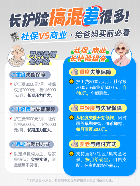 金融保险养老长护保险科普指南多文字卡通小红书配图预览效果