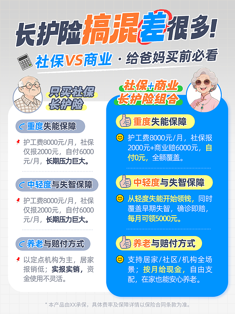 金融保险养老长护保险科普指南多文字卡通小红书配图