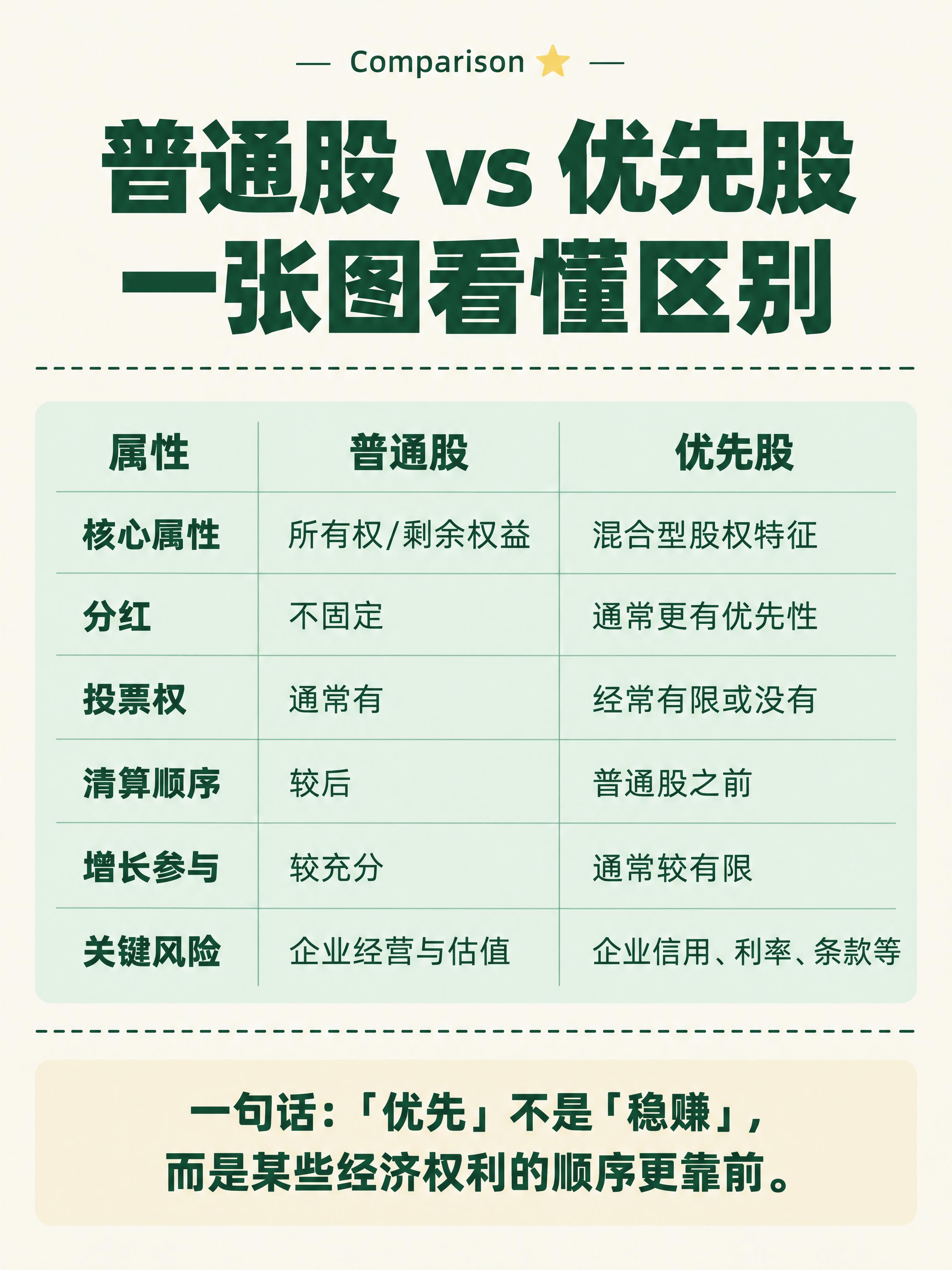 小红书知识卡片，竖版3:4比例，米白色纯色背景，墨绿色文字。整… - 图片创意预览