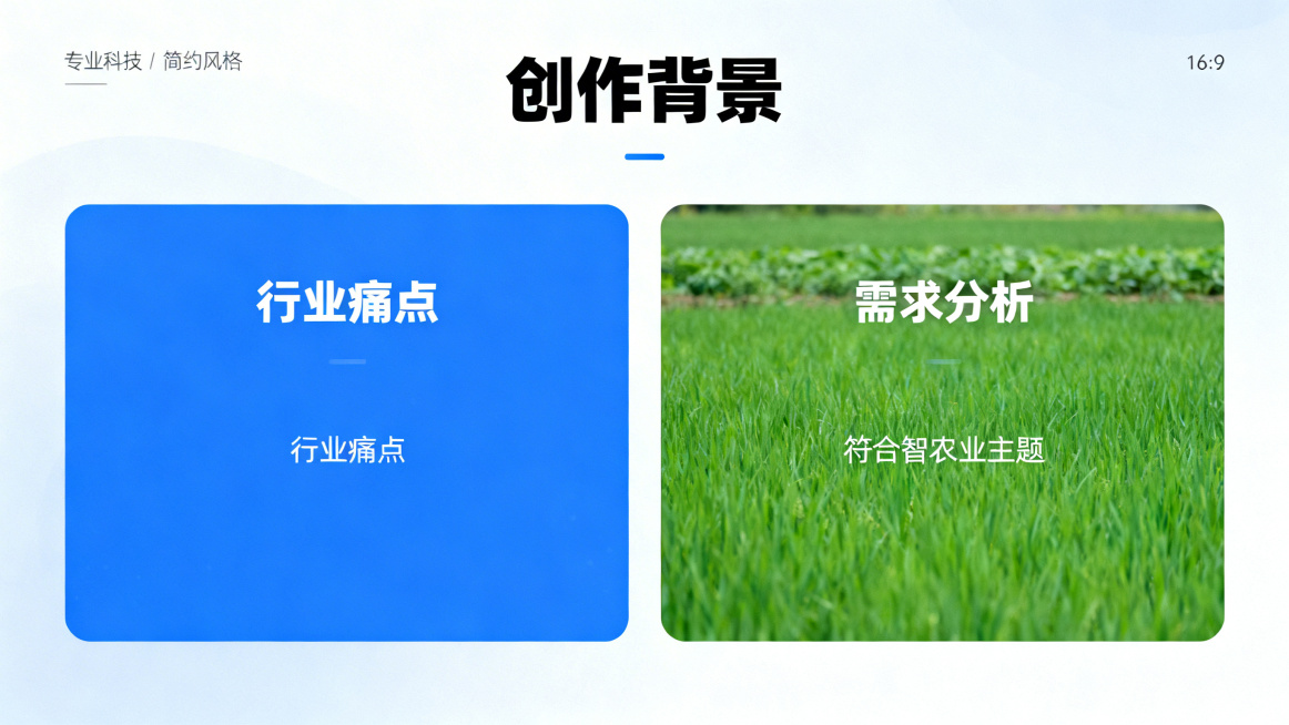 16:9 PPT创作背景页，专业科技简约风格，蓝白绿配色，标题加粗思源黑体为"创作背景"，左侧区域标注"行业痛点"预留文字位置，右侧区域标注"需求分析"预留文字位置，卡片式布局清晰，符合智慧农业主题预览效果