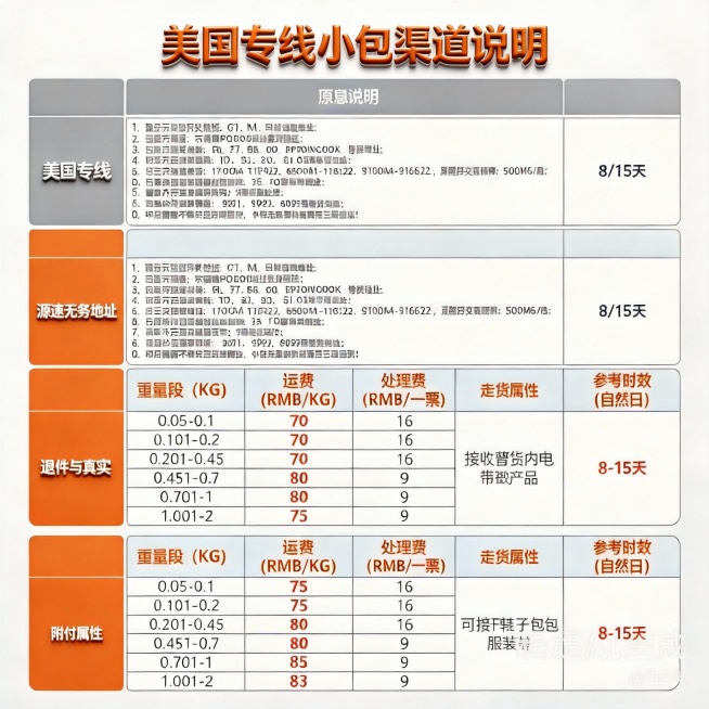 将这十张图片颜色改成不同颜色并将大标题小标题字体改成艺术字，十张图片字体都不同，预览效果