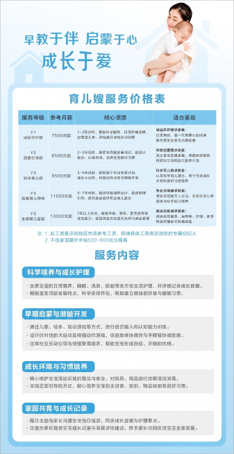 将图片中所有的橙色部分都修改为天空蓝色，保留海报原有的文字内容和排版布局不变预览效果
