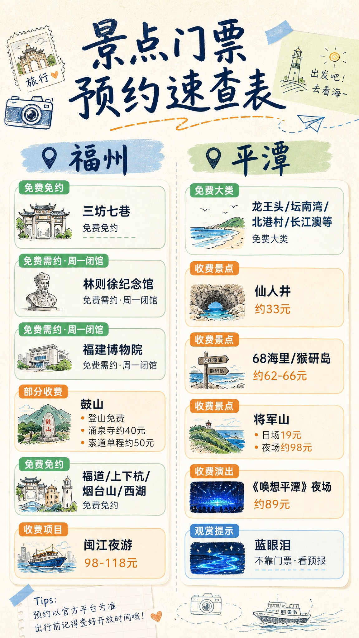 旅行手账风格竖版图，景点门票预约速查表。分左右两栏：左栏标题"… - 图片创意预览
