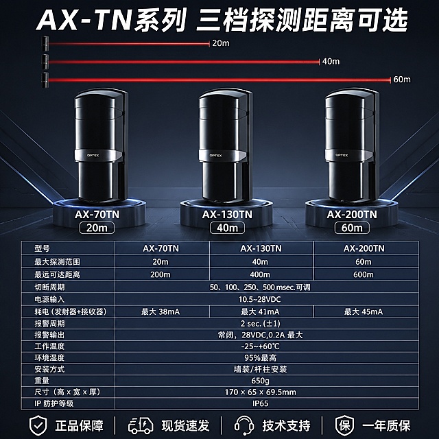 电商主图第五张，三型号规格参数对比图。冷灰科技工业风，深蓝灰色调。画面上方大标题"AX-TN系列 三档探测距离可选"白色粗体大字。中间主体区域横向排列三款探测器，从左到右依次为AX-70TN、AX-130TN、AX-200TN，每款产品下方对应标注型号和探测距离："AX-70TN 20m""AX-130TN 40m""AX-200TN 60m"，产品外观与输入图一致，大小比例协调。三款产品上方有三条不同长度的红外光束示意图，直观展示探测距离差异。下方为规格参数表格区域，深蓝底白字表格，包含：最大探测范围、最远可达距离、电源输入10.5~28VDC、工作温度-25~+60℃、IP防护等级IP65、安装方式墙装/杆柱安装、重量650g、尺寸170×65×69.5mm等关键参数。底部通栏服务保障条：正品保障、现货速发、技术支持、一年质保。背景为深灰渐变科技感背景。满版高信息密度构图，文字清晰可读，表格整齐。1:1正方形。负向提示：变形，文字错乱，产品模糊，水印，电商平台Logo，多余的手，畸形手