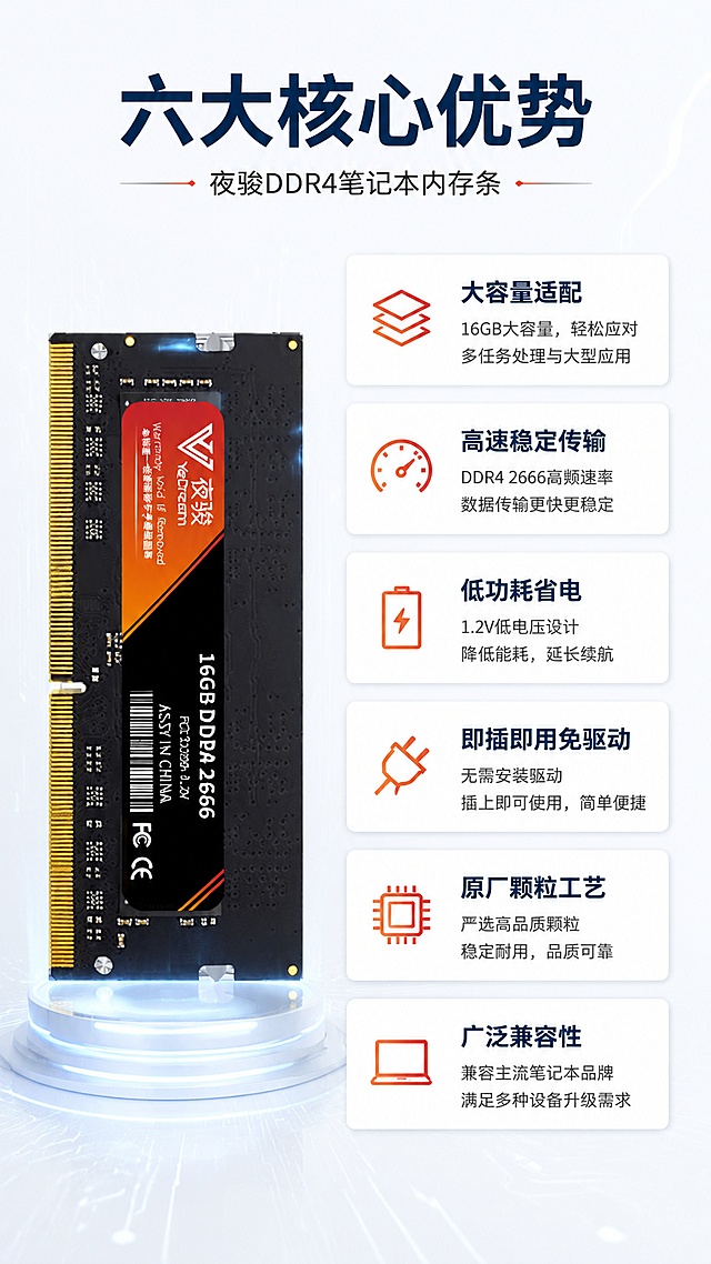 [第3屏] 核心卖点总览-夜骏DDR4笔记本内存条核心优势展示页。本屏使用【图1】作为商品主体。
[氛围/风格] 简约科技风，图文结合，清晰通透。
[元素布局] 左上放置内存条产品图占约三分之一屏，右侧分六个卡片展示核心卖点，每个卡片配对应图标，卖点依次为：大容量适配、高速稳定传输、低功耗省电、即插即用免驱动、原厂颗粒工艺、广泛兼容性。
[光影质感] 均匀布光，卡片阴影层次清晰，产品突出。
[配色色系] 全局底色 #F8F9FA；主色深蓝标题黑文字；辅助色橙红品牌点缀。
[视角构图] 左产品右列表通栏排版，从上到下阅读动线清晰。
[文字版式] 顶部主标题「六大核心优势」，每个卖点卡片：图标+标题+短句说明，文字清晰不遮挡产品，手机端可读。
[比例分辨率] 9:16竖版比例，4K分辨率，文字清晰可辨，高清画质。
[负向提示词] 产品变形，缺件错件，文字错乱，文字过小，颜色偏差，水印。