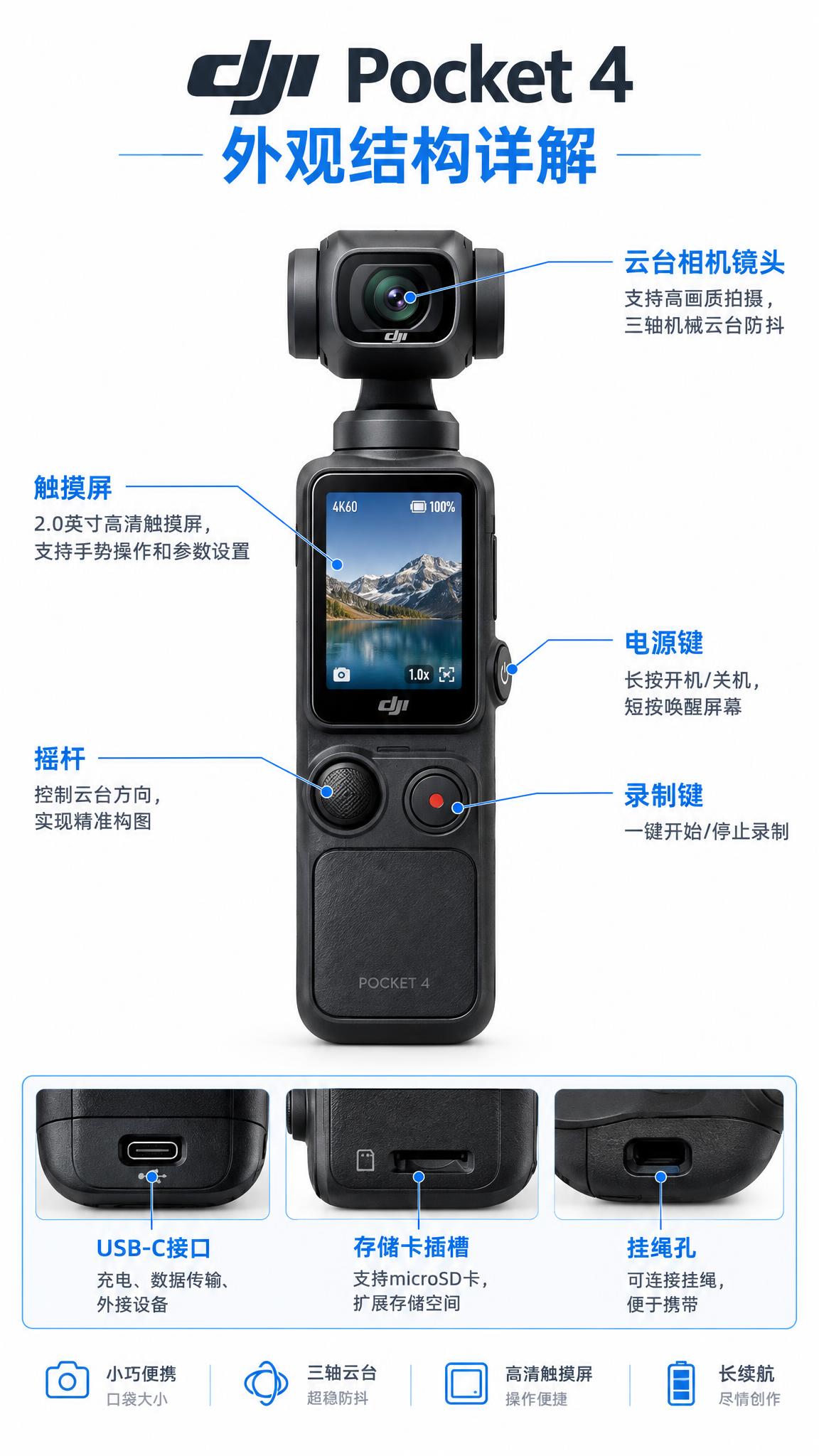 大疆DJI Pocket 4口袋云台相机外观结构解说图，白色简… - 图片创意预览