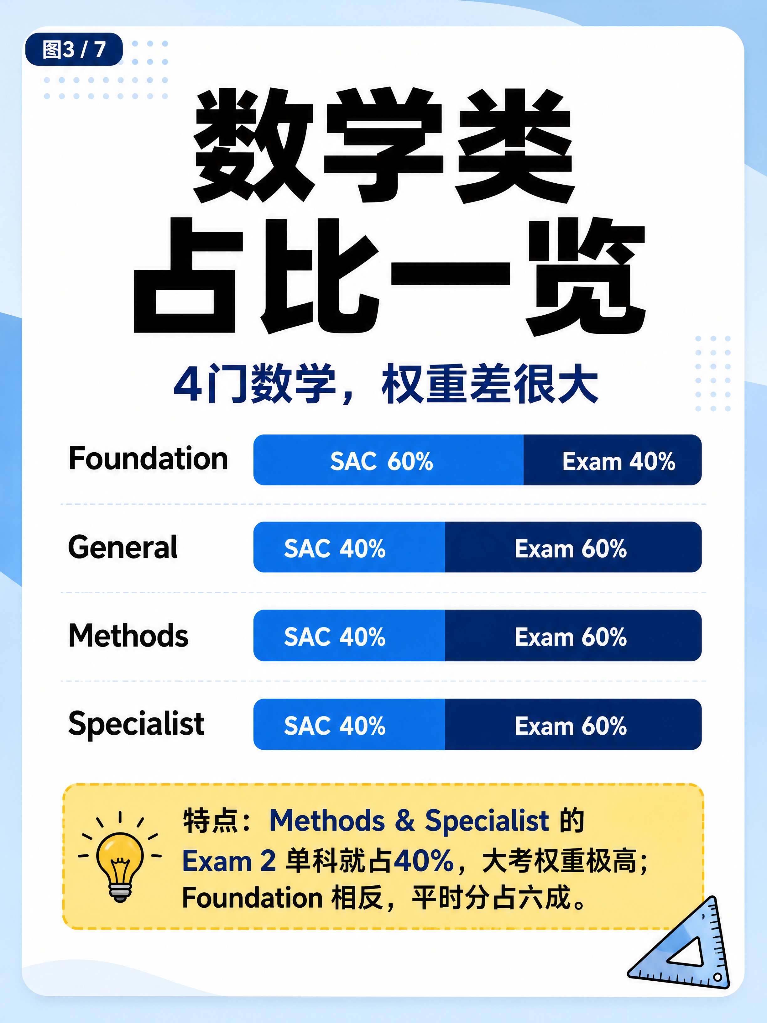 小红书笔记内页排版图，教育机构大字报风格，与封面风格统一，版式… - 图片创意预览