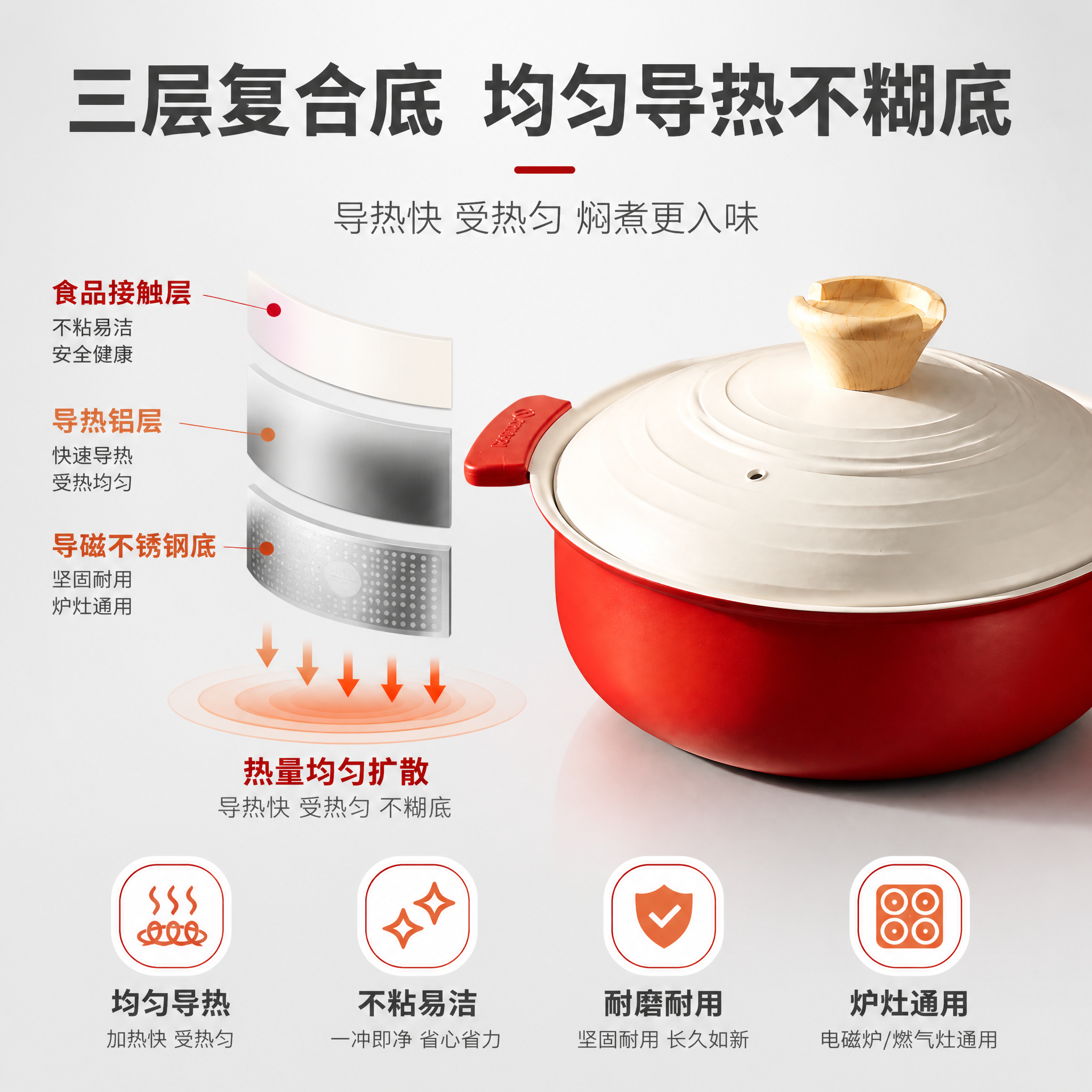 [主图-2] 24寸三层复合底不粘汤锅（珐琅红）核心亮点 三层… - 图片创意预览