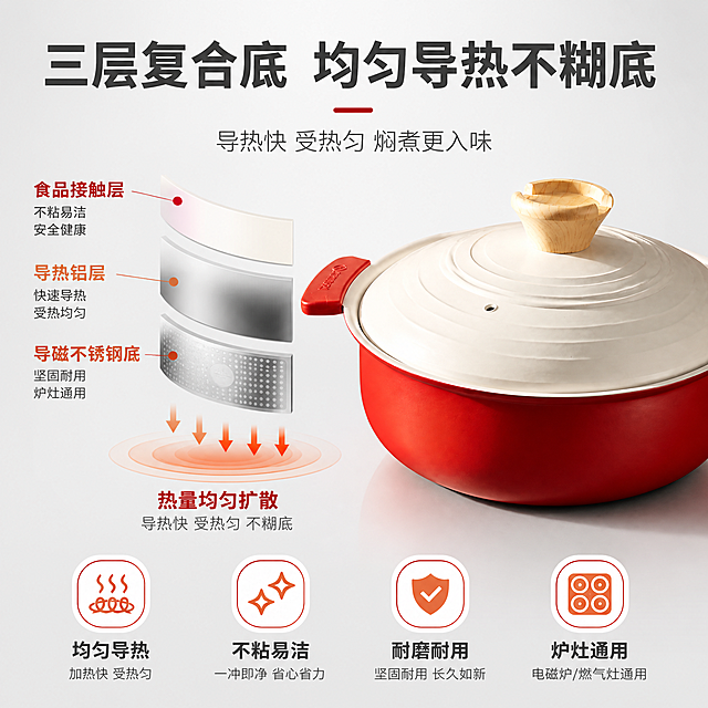 [主图-2] 24寸三层复合底不粘汤锅（珐琅红）核心亮点 三层复合底均匀导热卖点图。
[统一基调] 专业品质 洁净通透 家居厨房风 背景主色为浅灰渐变 标题字色为深灰色 辅助字色为中灰色 强调色为珐琅红与暖橙色 字体为现代无衬线粗体 字号层级分明 图标采用圆角线条样式。
[画面] 产品锅体侧视角度 展示锅底结构 产品占画面约55% 位于画面右侧 保持红色珐琅锅身 白色锅盖 原木纹提手 红色双耳 锅身锅盖材质结构完全不变。左侧为核心卖点信息区 用分层示意图展示锅底三层复合结构 从内到外分别标注"食品接触层 导热铝层 导磁不锈钢底" 配合箭头说明热量均匀扩散路径 周围环绕4个核心亮点图标 分别对应均匀导热 不粘易洁 耐磨耐用 炉灶通用。
[光影质感] 商业棚拍质感 主光来自正前方偏上 柔和均匀 锅身珐琅釉面有细腻反光 锅底结构清晰可见 材质层次分明 整体光影干净立体 突出材质与结构品质。
[配色] 背景浅灰渐变 产品珐琅红+米白 文字深灰+中灰 强调色珐琅红+暖橙 结构示意图用不同灰度区分层次 整体专业克制。
[文字版式] 顶部大标题"三层复合底 均匀导热不糊底" 副标题"导热快 受热匀 焖煮更入味" 左侧三层结构每层配短词标注 底部四个亮点图标各配4字短文案 文字不遮挡产品主体 字体统一为现代无衬线 标题粗体大号 说明文字小号 数据数字加大突出。
[输出要求] 比例1:1 2048x2048 文字清晰可读 产品清晰不变形 无错字 无水印 无平台Logo 锅身锅盖材质结构与原图完全一致 不改变产品外观形状颜色。