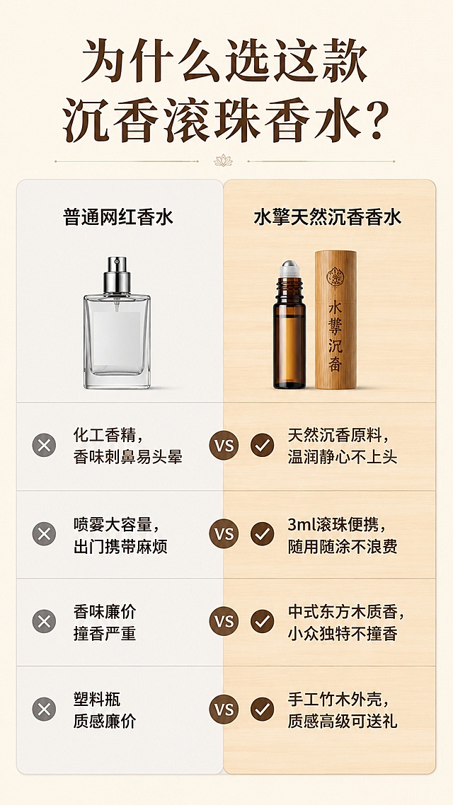 「图片1」，生成详情页，商品名称为xxx，适配拼多多平台，单图比例为9:16，需求屏数为8张。详情页第一屏：首屏海报（承接你第一张产品主图素材）
 
核心目标：一秒定位人群，打出差异化东方沉香小众香
 
1. 大标题：水擎沉香滚珠香水｜中式木质静心香

2. 副标题：天然沉香原料，随身走珠设计，淡雅不刺鼻

3. 三大核心卖点（沿用原图勾选文案）
 
- ✅天然沉香原料 严选原料品质稳定

- ✅竹木密封包装 锁香持久不挥发

- ✅贴心售后 不满意可退换
 
4. 底部引导小字：男女通用、日常通勤、养生静心、送礼都合适

5. 画面：原图竹木瓶身+绿植沉木中式布景，保留简约柔和原木风
 
第二屏：核心香调解析（对应第二张香调素材图）
 
核心目标：讲清香味层次，区别廉价工业香水，突出沉香高级感
 
1. 标题：东方木质沉香三调，越闻越温润

2. 分三段拆解香调（沿用原图原料）
 
- 前调｜清甜焚香：佛手柑+橙花+乳香，清新柔和不冲鼻

- 中调｜沉香木质主香：沉香+雪松+檀香，核心静心木香味

- 后调｜琥珀绵长余韵：琥珀+安息香+香草，留香持久贴身
 
3. 辅助文案：无浓烈化工香精，温润沉香香调，养生人群、不喜浓香首选

4. 画面：保留原图新中式木格窗、香炉、原料草本配图
 
第三屏：随身走珠·随时随地补香（对应第三张人物使用图）
 
核心目标：解决痛点，对比喷雾香水，突出滚珠便携优势
 
1. 主标题：一抹留香不脏手，小巧随身无负担

2. 四格场景图文（沿用原图4个人物场景）
 
- 晨起护肤后：耳后、手腕涂抹，全天自带淡香

- 办公室午后：去除异味，静心舒缓缓解疲惫

- 出门旅行：迷你3ml，行李箱小包轻松收纳

- 夜晚居家：睡前涂手腕，温润沉香舒缓情绪
 
3. 对比小字：喷雾香水易洒刺鼻｜滚珠香水精准涂抹、用量可控

4. 画面：保留四宫格真人实拍，贴近日常居家通勤，受众接受度高
 
第四屏：全场景适配，自用送礼两相宜（对应第四张多场景素材）
 
核心目标：拓宽用户需求，提升送礼转化、拉高客单
 
1. 标题：多种生活场景，一瓶沉香香水足够用

2. 四大场景分区

3. 商务办公：淡雅木质香，得体不扰同事

4. 日常出行：放包里，逛街、约会随时补香

5. 瑜伽冥想：沉香静心，放松身心舒缓焦虑

6. 佳节送礼：原木高级包装，国风小众有格调

7. 底部文案：送长辈、送闺蜜、送同事，小众不撞香

8. 画面：原图四宫格场景+底部大产品实拍，原木简约高级
 
第五屏：完整产品参数细节（对应第五张产品信息图）
 
核心目标：建立专业信任感，透明规格打消顾虑
 
1. 标题：清晰产品规格，用料看得见

2. 左侧实拍：拆开竹木外壳，露出滚珠瓶身特写

3. 右侧参数清单（沿用原图信息）
 
- 品牌：水擎 竹韵生活

- 品名：水擎沉香香水

- 容量：3ml迷你便携装

- 保质期：3年

- 适用：日常香氛、舒缓放松、随身香薰、按摩精油搭配
 
4. 补充细节卖点：
 
- 天然竹木外壳，质感高级防磕碰

- 金属滚珠头，顺滑不伤皮肤，涂抹均匀

- 迷你便携容量，高铁飞机可携带
 
第六屏：核心优势对比板块（新增板块，强化竞争力）
 
核心目标：拉开和普通廉价香水差距，突出沉香养生属性
 
1. 标题：为什么选这款沉香滚珠香水？

2. 左右对比表格
 
表格
   
普通网红香水 水擎天然沉香香水 
化工香精，香味刺鼻易头晕 天然沉香原料，温润静心不上头 
喷雾大容量，出门携带麻烦 3ml滚珠便携，随用随涂不浪费 
香味廉价撞香严重 中式东方木质香，小众独特不撞香 
塑料瓶质感廉价 手工竹木外壳，质感高级可送礼 
 
第七屏：原料溯源·天然沉香原料（新增板块，贴合你沉香店铺定位）
 
核心目标：结合你沉香灸店铺产品线，强化专业沉香商家信任
 
1. 标题：严选沉香原料，还原纯正木韵香气

2. 内容：
 
- 实拍沉香原料木块、沉香粉末实拍图

- 文案：深耕沉香品类，同款沉香原料用于沉香灸，原料同源品质可靠

- 说明：拒绝人工合成沉香香精，慢萃提取，香味温润持久
 
第八屏：买家常见问答FAQ（打消下单顾虑，降低客服咨询）
 
1. Q：香味浓不浓？会不会很刺鼻？
A：淡款木质沉香，没有浓烈香精味，日常涂抹只有淡淡的木调余香，老人、不喜浓香人群都能用。

2. Q：3ml能用多久？可以带上高铁飞机吗？
A：少量涂抹一次仅用一点，日常使用可使用2-3个月；迷你小容量，安检可携带。

3. Q：皮肤敏感可以用吗？
A：温和草本沉香萃取，无刺激酒精，敏感肌肤可先涂手腕内侧试用。

4. Q：适合男生还是女生用？
A：中性木质香，男女通用，送长辈、伴侣都合适。
 
第九屏：售后保障板块（收尾逼单，降低下单风险）
 
1. 大标题：下单无忧 多重售后保障

2. 三点保障
① 正品沉香原料，品质严格把控
② 收到货不满意，无理由可退换
③ 破损漏液包补发，全程售后跟进

3. 底部行动引导大字：现在下单，随身拥有中式静心沉香香氛
 
补充运营避坑说明（适配你店铺多品类）
 
1. 这款沉香滚珠香水和沉香灸、除螨包分独立商品链接，图文素材完全区分，不会被判重复铺货；

2. 详情整体国风原木浅色系，和你沉香灸红棕色养生风格做视觉差异化，系统不会判定同款商品；

3. 所有图片文案不复制沉香灸详情内容，香调、滚珠使用场景为独有卖点，合规上架无风险。「图片1」