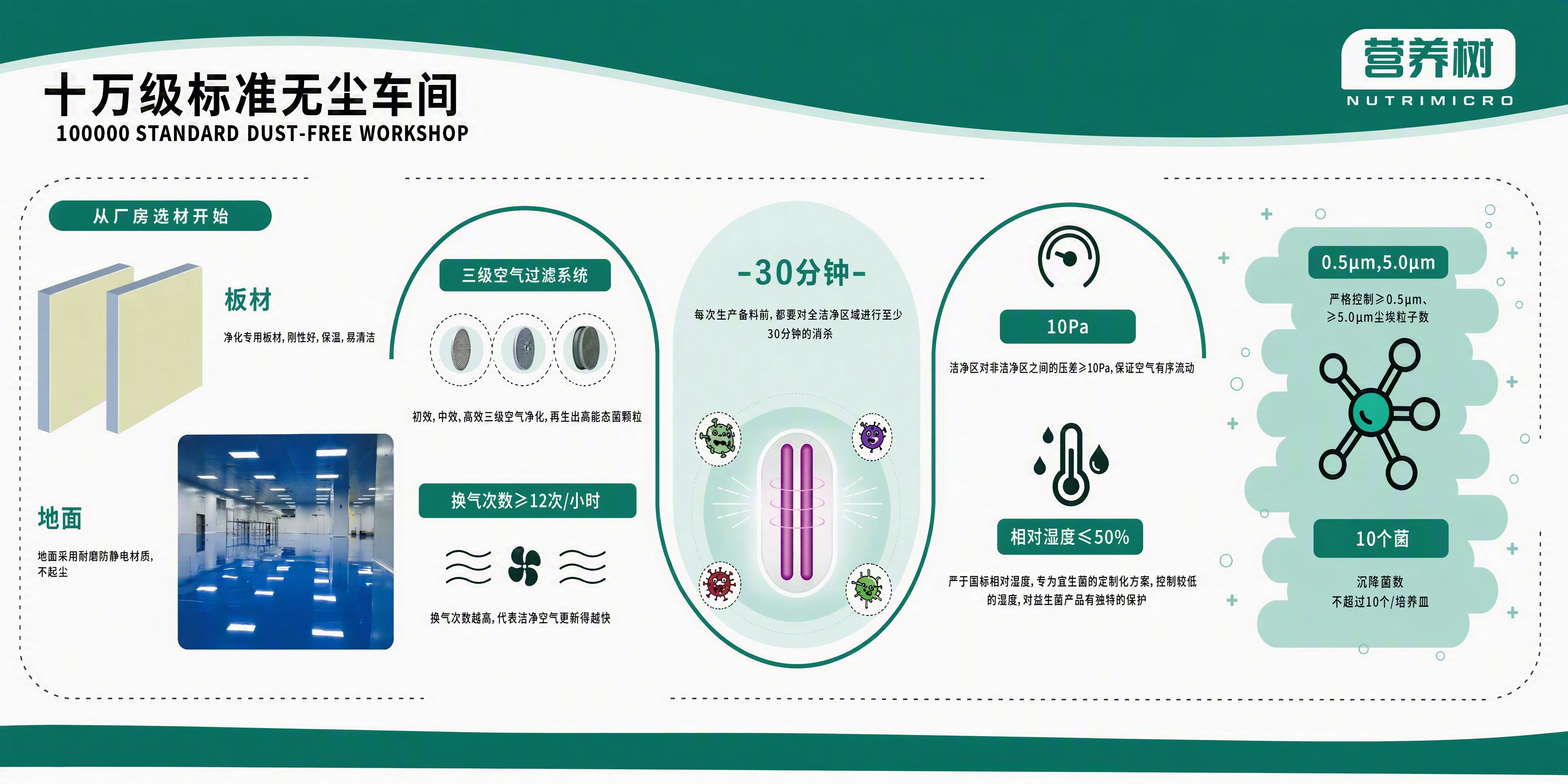 十万级标准无尘车间看板，1:1还原参考图的所有内容、排版、配色… - 图片创意预览