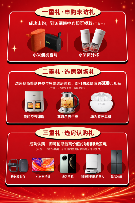 将原图片中分别展示的一重礼、二重礼、三重礼活动内容整合到同一个完整的单张图片中，保持原有的红色喜庆背景风格，所有礼品信息和文字文案完整保留，排版整齐不重叠，整体风格统一预览效果