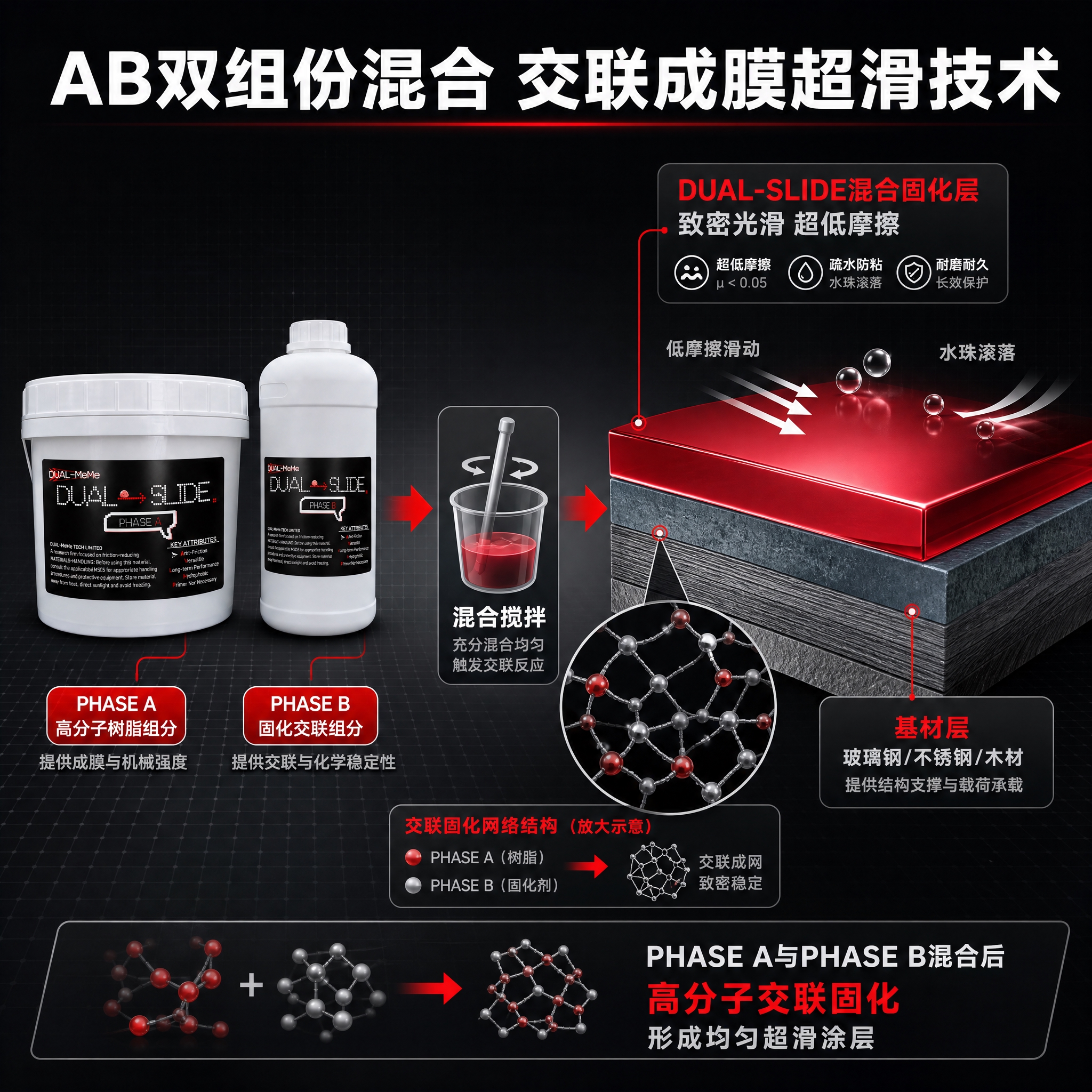[主图-4修正版] 涂层结构与原理证明图，任务：展示双组份混合… - 图片创意预览