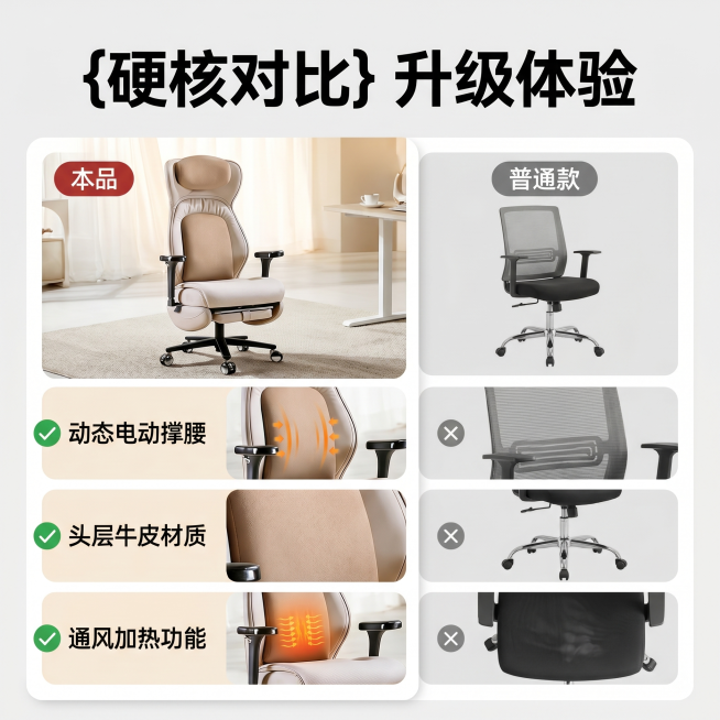 [主图 6] 顾全电动撑腰椅和普通款对比展示主图。[氛围风格] 简洁商务风，和套图整体风格保持统一。[画质] 商业摄影质感，光线柔和通透，产品清晰真实，画面干净高级。[元素] 采用双列对比布局，左列为预览效果