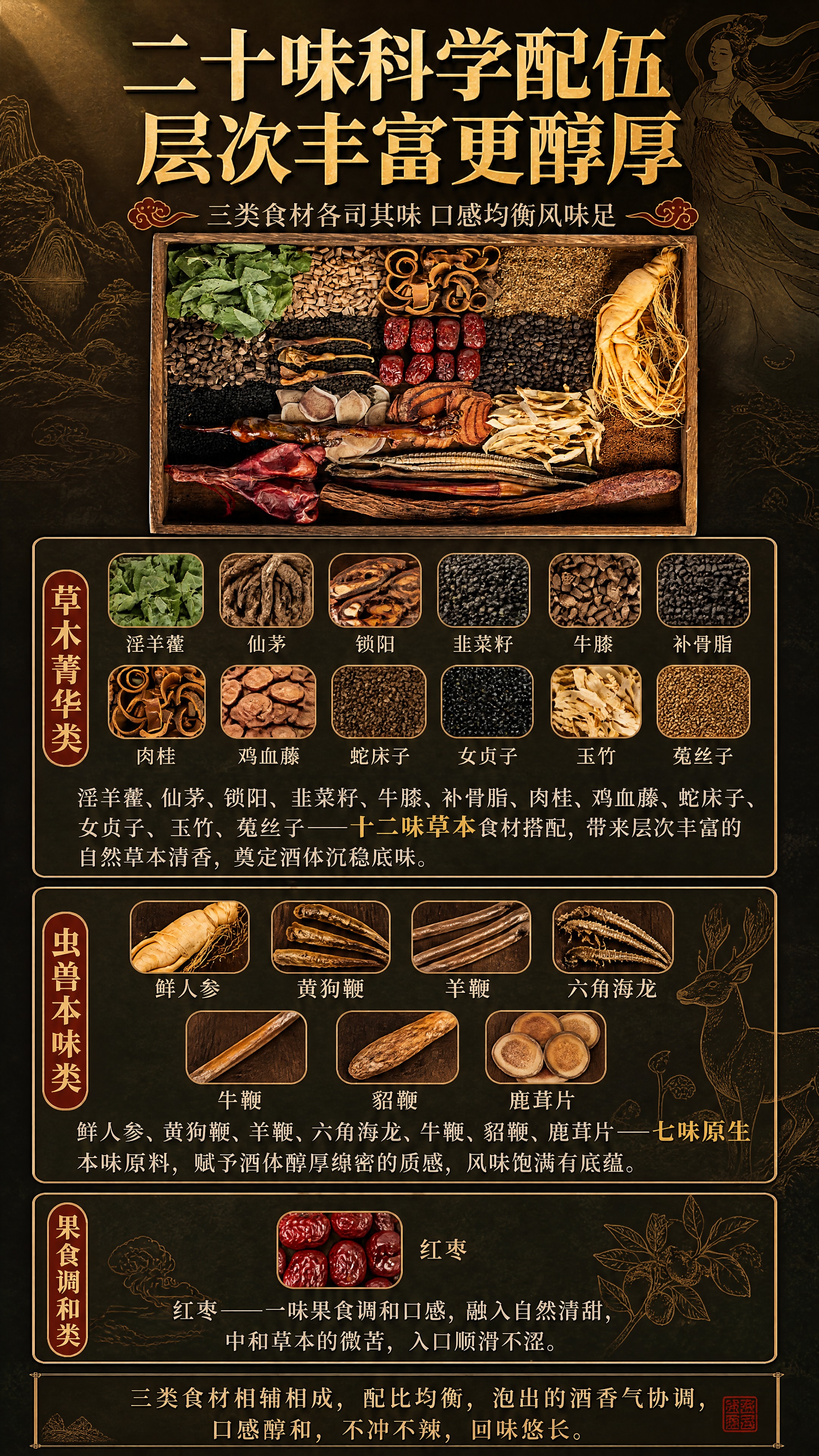 [商品] 使用【图1】二十味泡酒原料木盒平铺图；保留木盒中所有… - 图片创意预览
