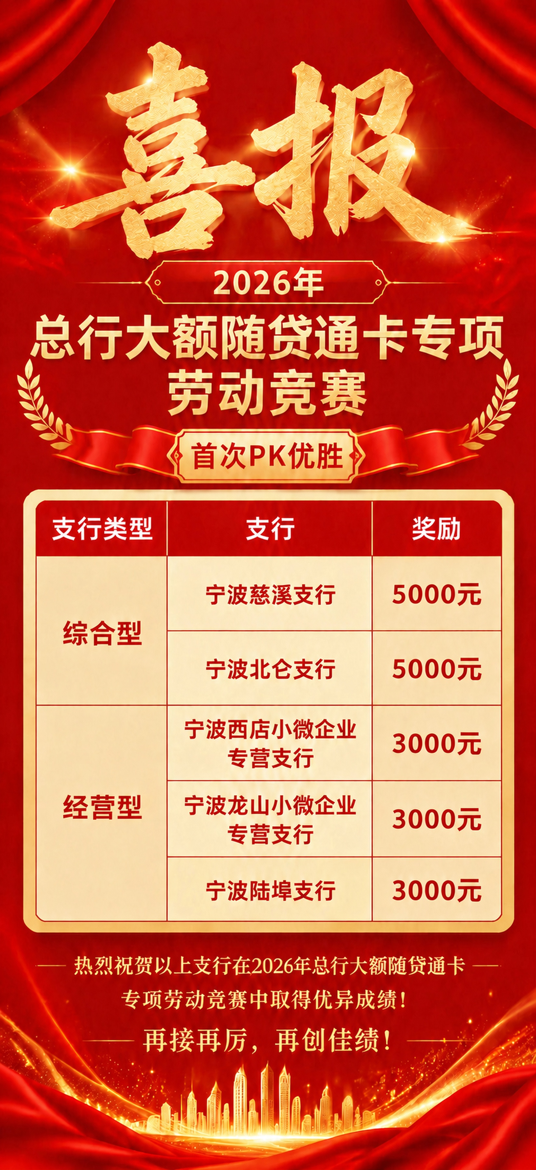 将标题“大额随贷通卡专项劳动竞赛”修改为“总行大额随贷通卡专项… - 图片创意预览