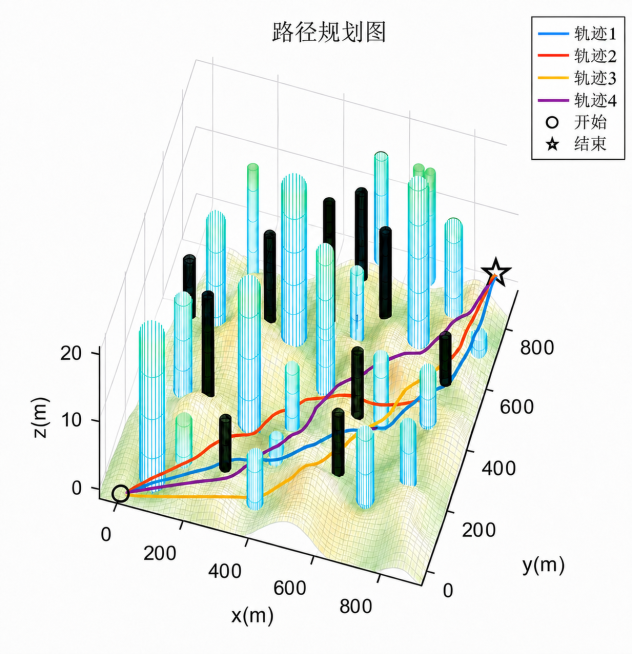 修正：确保黄色航迹3也连接到起点合并后的同一个圆圈中，所有四条航迹（蓝色轨迹1、红色轨迹2、黄色轨迹3、紫色轨迹4）的起点都必须连接到同一个圆圈，其他所有内容保持原样预览效果
