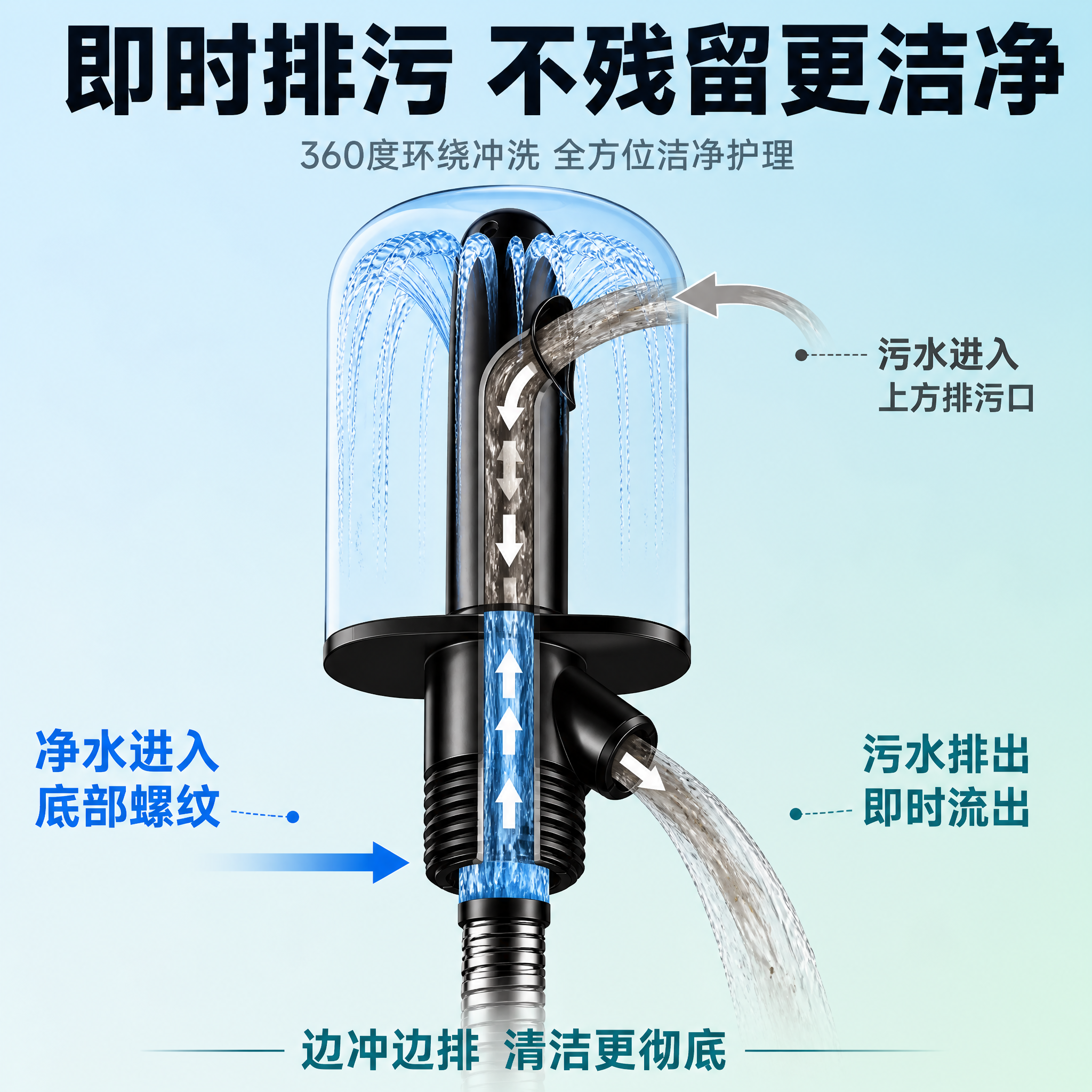 [主图-4] 花洒转接式冲洗器 排污原理展示，重点展示污水从上… - 图片创意预览