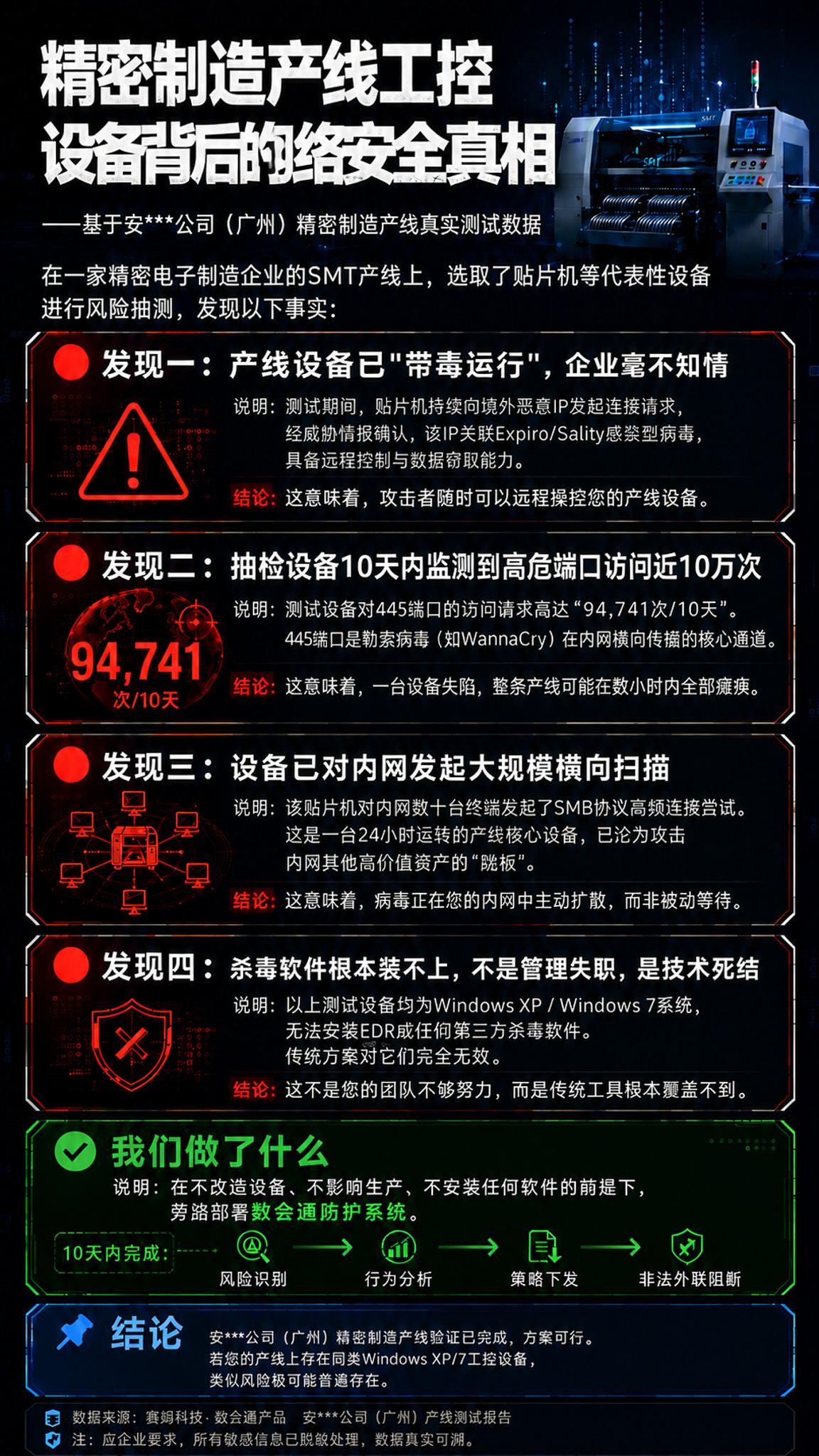 在这张工业科技风网络安全海报基础上做以下两处文字修改： 1.… - 图片创意预览