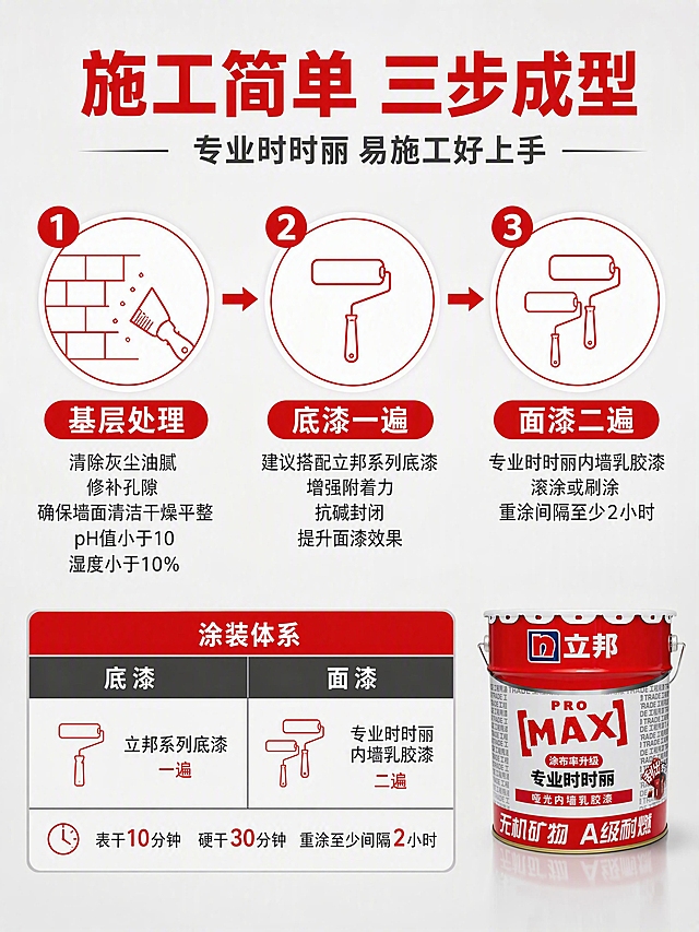 [第4张] 施工流程与涂装体系-立邦专业时时丽乳胶漆涂刷流程型。本张使用【图1】作为产品展示。
[氛围/风格] 专业施工指导风，步骤清晰，流程明确，易懂好操作，商业摄影质感。
[元素布局] 画面顶部标题区。中部为三步施工流程横向排列，每步配一个圆形图标+步骤名称+详细说明，步骤之间有箭头连接表示流程顺序。底部为涂装体系对比表格，展示底漆和面漆的搭配方案。右下角放置缩小的产品桶，占比约15%。背景为浅灰白色，干净专业。
[光影质感] 顶部均匀柔光，整体明亮通透，图标和卡片有轻微阴影增加层次感，产品小图光影统一。
[配色色系] 全局底色 #F8F8F8 浅灰白；主色立邦红 #E60012（步骤序号和重点）；辅助色深灰 #333 + 白色；步骤图标为红色线性风格。
[视角构图] 正面平视，纵向布局，顶部标题→中部三步流程→底部涂装体系表，阅读动线清晰流畅。
[文字版式] 顶部居中主标题「施工简单 三步成型」，立邦红色粗黑体；副标题「专业时时丽 易施工好上手」，深灰色小号。中部三步横向排列：第一步红色圆底白字序号「1」，图标为墙面+清洁工具，标题「基层处理」，说明「清除灰尘油腻 修补孔隙 确保墙面清洁干燥平整 pH值小于10 湿度小于10%」；第二步红色圆底白字序号「2」，图标为底漆滚筒，标题「底漆一遍」，说明「建议搭配立邦系列底漆 增强附着力 抗碱封闭 提升面漆效果」；第三步红色圆底白字序号「3」，图标为面漆滚筒×2，标题「面漆二遍」，说明「专业时时丽内墙乳胶漆滚涂或刷涂 重涂间隔至少2小时」。步骤间有红色箭头连接。底部涂装体系表：表头「涂装体系」，两列分别为「底漆」和「面漆」，底漆行「立邦系列底漆 一遍」，面漆行「专业时时丽内墙乳胶漆 二遍」。表格下方小字干燥时间：「表干10分钟 硬干30分钟 重涂至少间隔2小时」。
[比例分辨率] 3:4 竖版比例，4K 分辨率，文字清晰可辨，高清画质。
[负向提示词] 变形，水印，文字错乱，文字过小，缺件错件，结构错误，颜色偏差，包装文字错乱，产品图模糊，背景杂乱，电商平台Logo。