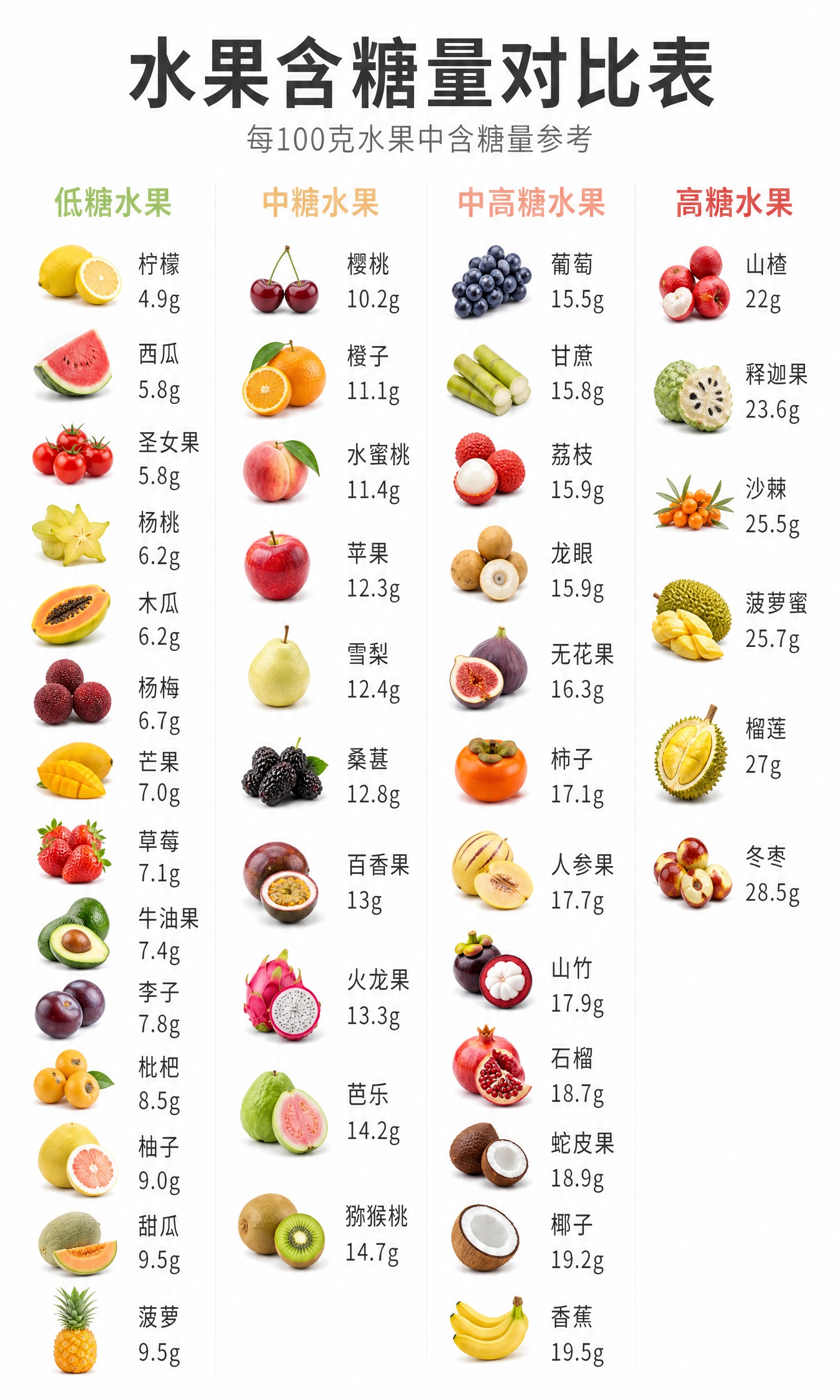 商业科普信息图，竖版小红书海报，整体为横向四栏均等对比布局，纯… - 图片创意预览