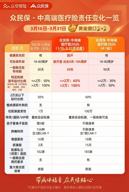 保留原图所有表格文案内容不变，只更换封面的设计样式，改成更简约商务的保险宣传海报风格，保持整体竖版构图，色调保持橙红色系企业风格预览效果