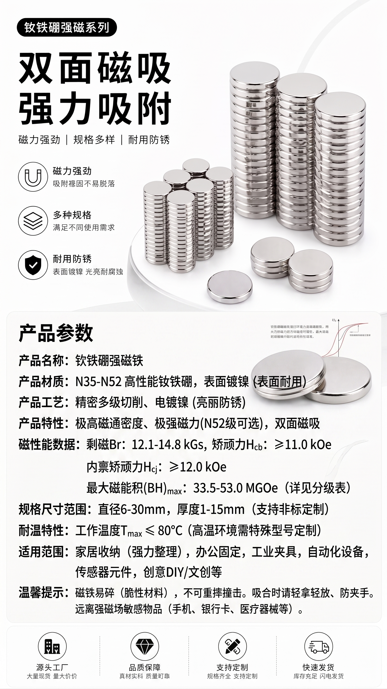 这个版型内容更改一下，把多种规格可选，和下面的图片删除，把产品… - 图片创意预览