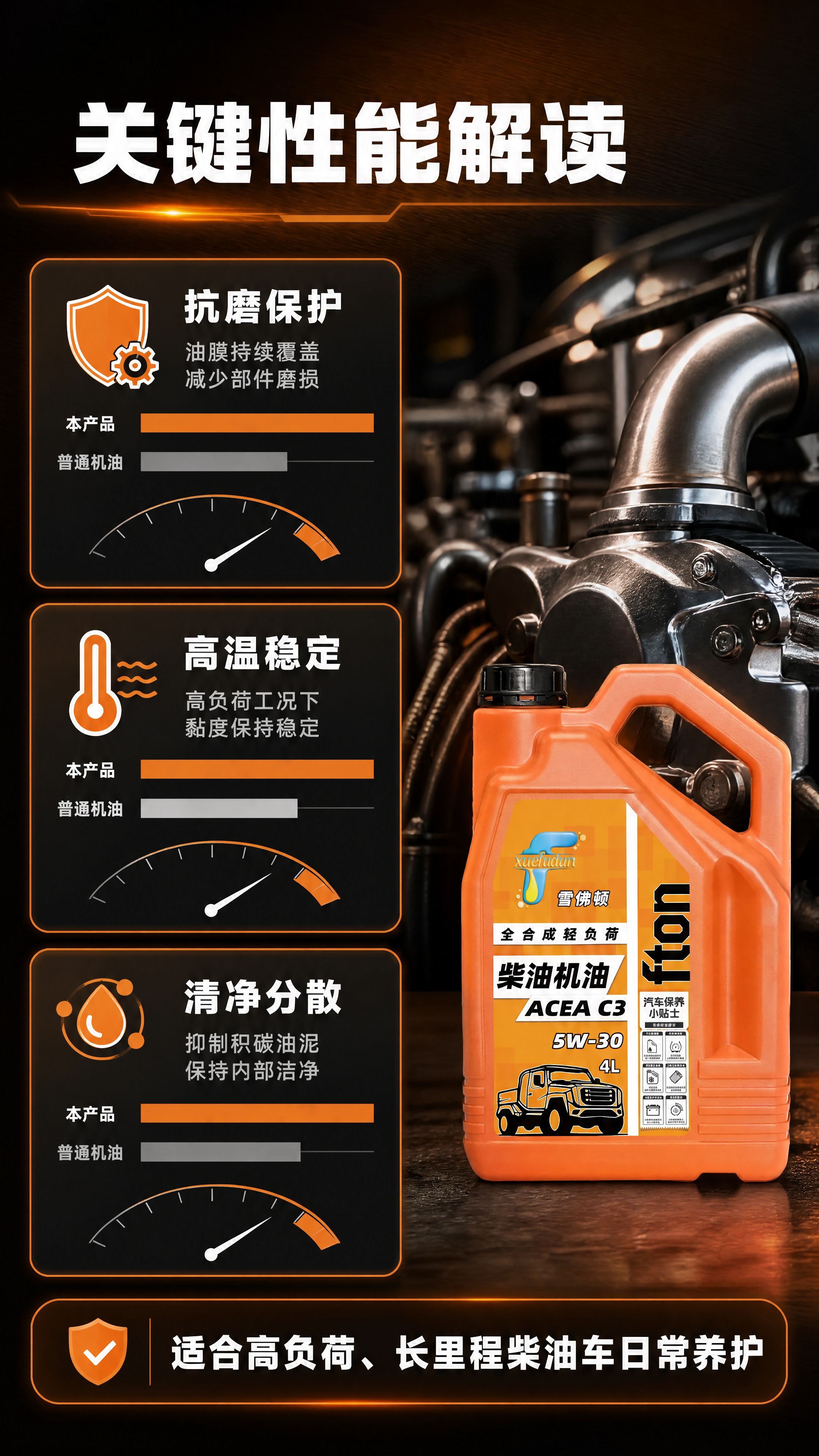 [商品] 使用【图1】雪弗顿 Xuelidun 全合成重负荷柴… - 图片创意预览