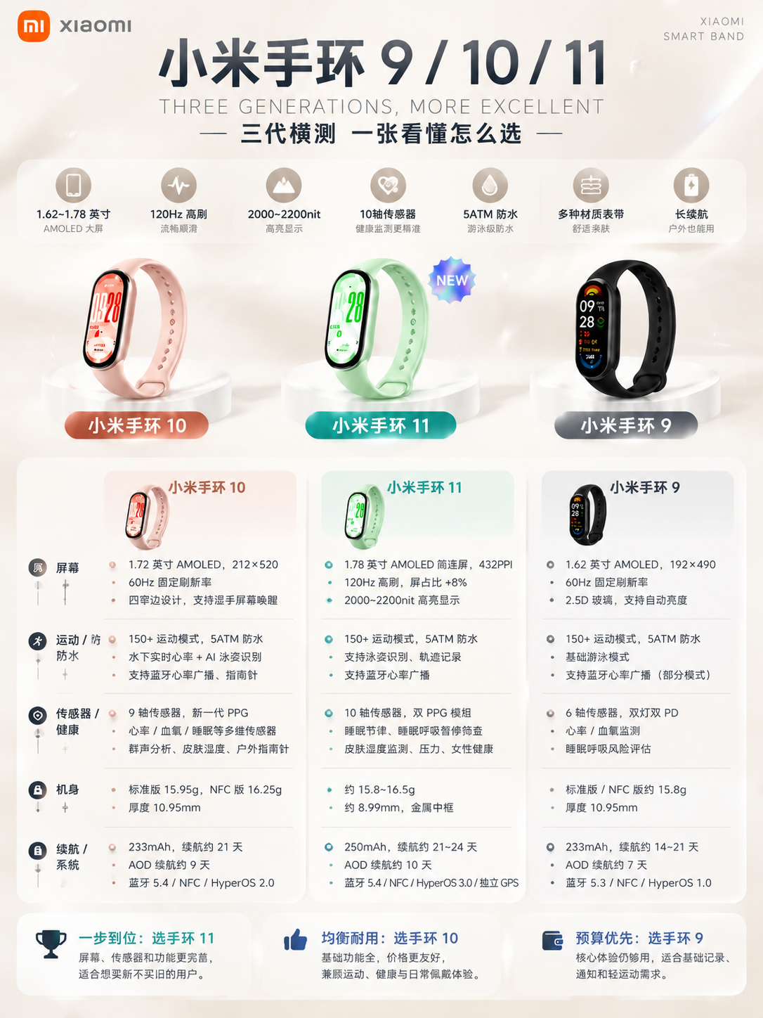 3:4竖版商业数码海报，奶白色纯色浅背景，细腻哑光珠光质感，淡… - 图片创意预览