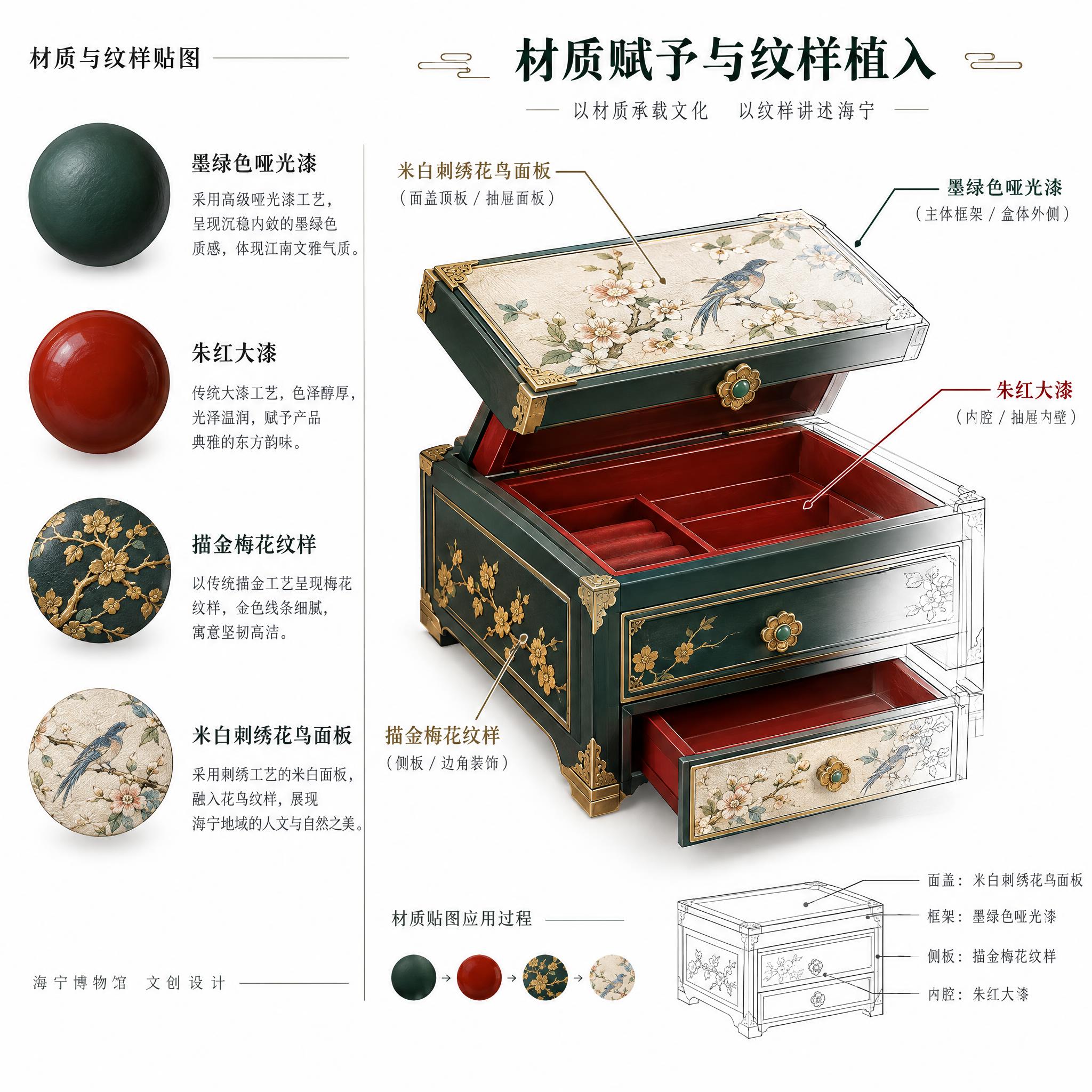 海宁博物馆文创产品设计第三步：材质与纹样贴图过程图，白色背景，… - 图片创意预览