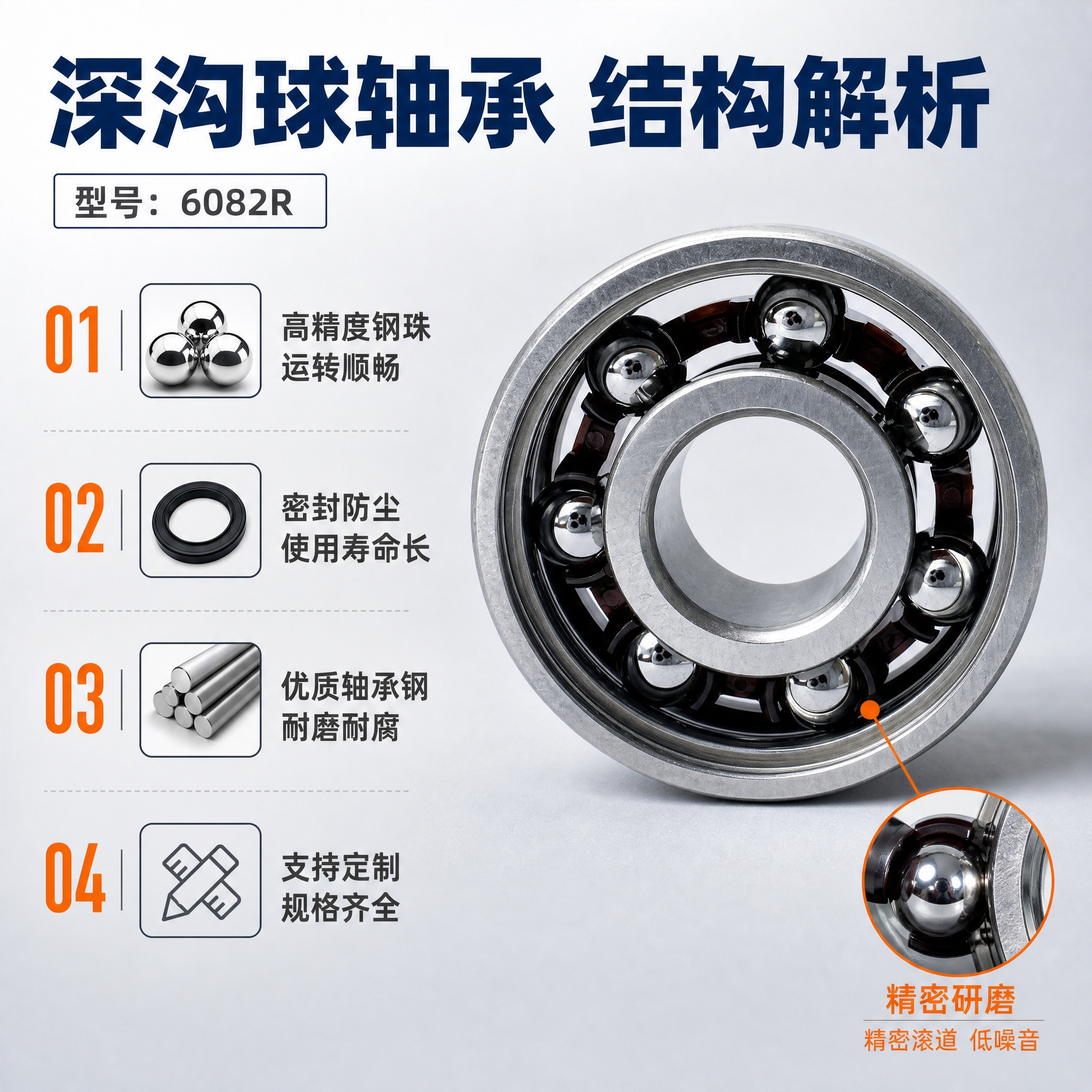 [主图-2] 深沟球轴承 型号6082R 产品结构亮点图，展示… - 图片创意预览