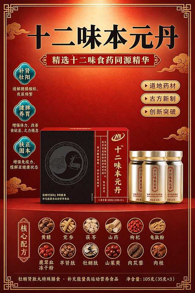 国风新中式滋补品商业海报，A4竖版2:3比例，红金配色，高端大气。画面顶部居中大标题"十二味本元丹"，黑色粗体宋体，下方红色横幅副标题"精选十二味食药同源精华"。画面中部偏下为产品主体：左侧是黑红配色的十二味本元丹包装盒（盒面有龟鹿太极图案），右侧是三瓶金色瓶装产品并排陈列，产品100%还原上传商品图的外形、包装、LOGO、印刷文字、净含量，完整保留原图中的盒型、瓶型、轮廓、结构、比例、瓶盖、标签版式、品牌logo、容量信息、材质质感、颜色与正面朝向，商品主体占画面约55%。产品下方为红色台面，带柔和阴影。画面右侧竖排三个金色椭圆形卖点标签："道地药材"、"古方新制"、"创新突破"。画面左侧竖排三个功效标签："补肾壮阳"、"健脾养胃"、"扶正固本"，每个标签下方有小字说明。画面底部有一行小字"牡蛎肾肽丸特殊膳食 · 补充能量类运动营养食品"，净含量"105克（35克×3）"。背景为深红色渐变，点缀金色祥云纹、中式回纹边框装饰，顶部有柔和光晕。整体氛围温和滋养、信任背书、高端滋补感，版式精美，信息层级分明，四周留安全边距，文字清晰可读，不遮挡产品主体。画面中绝对不出现任何价格、零售价、¥符号等价格信息。画面中所有信息区域必须填充完整合理的内容，不得出现空白框、空白占位、横线待填写区域。