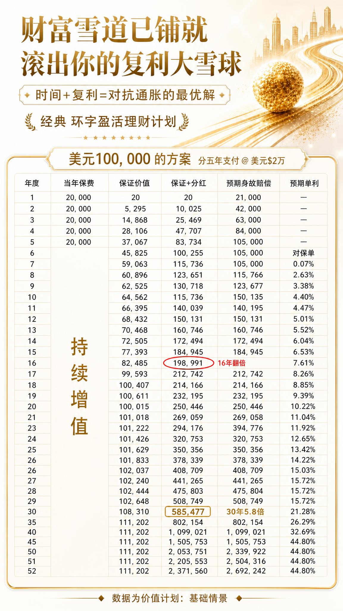 金融理财收益海报，竖版9:16，白金高端商务风格，纯净白色/浅… - 图片创意预览
