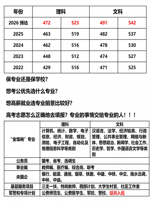 对这张高考志愿填报资料进行排版，去除底色，保留所有文字和表格内容不变，排版到单页，尺寸为高285像素，宽210像素，文字清晰，排版整齐美观，背景为纯白色预览效果