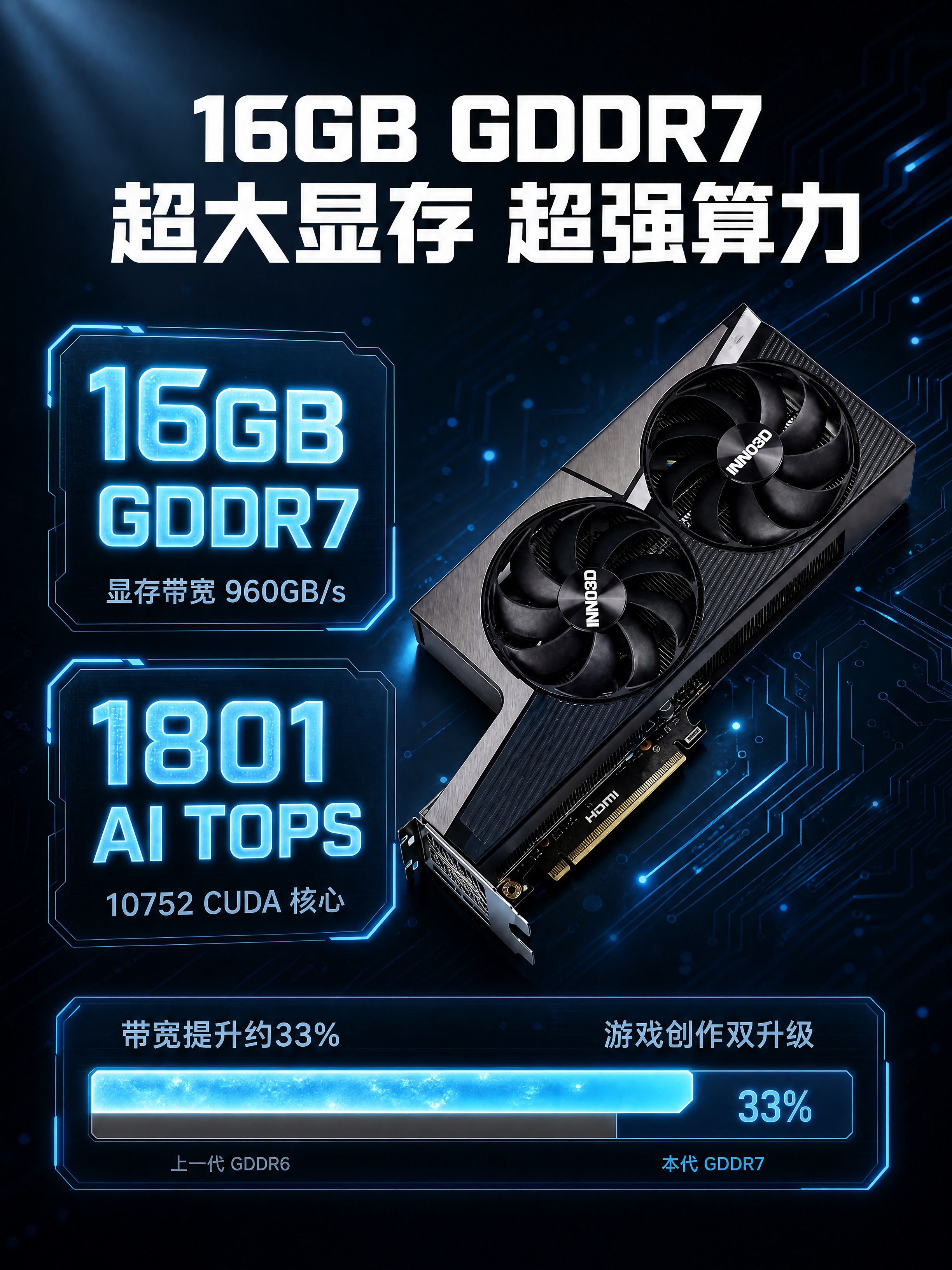[商品] 使用【图1】INNO3D 三风扇电竞显卡；保留三风扇… - 图片创意预览